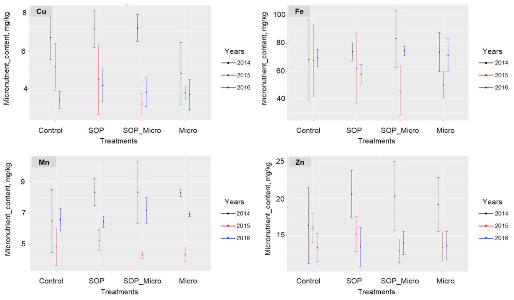Agriculture 10 00530 g004 Agriculture 10 00530 g004