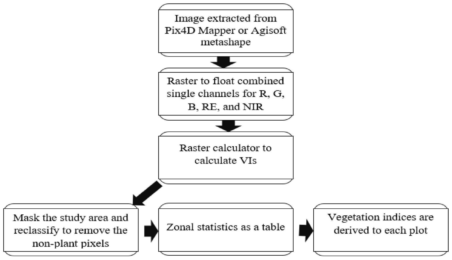 Agriculture 10 00564 g003