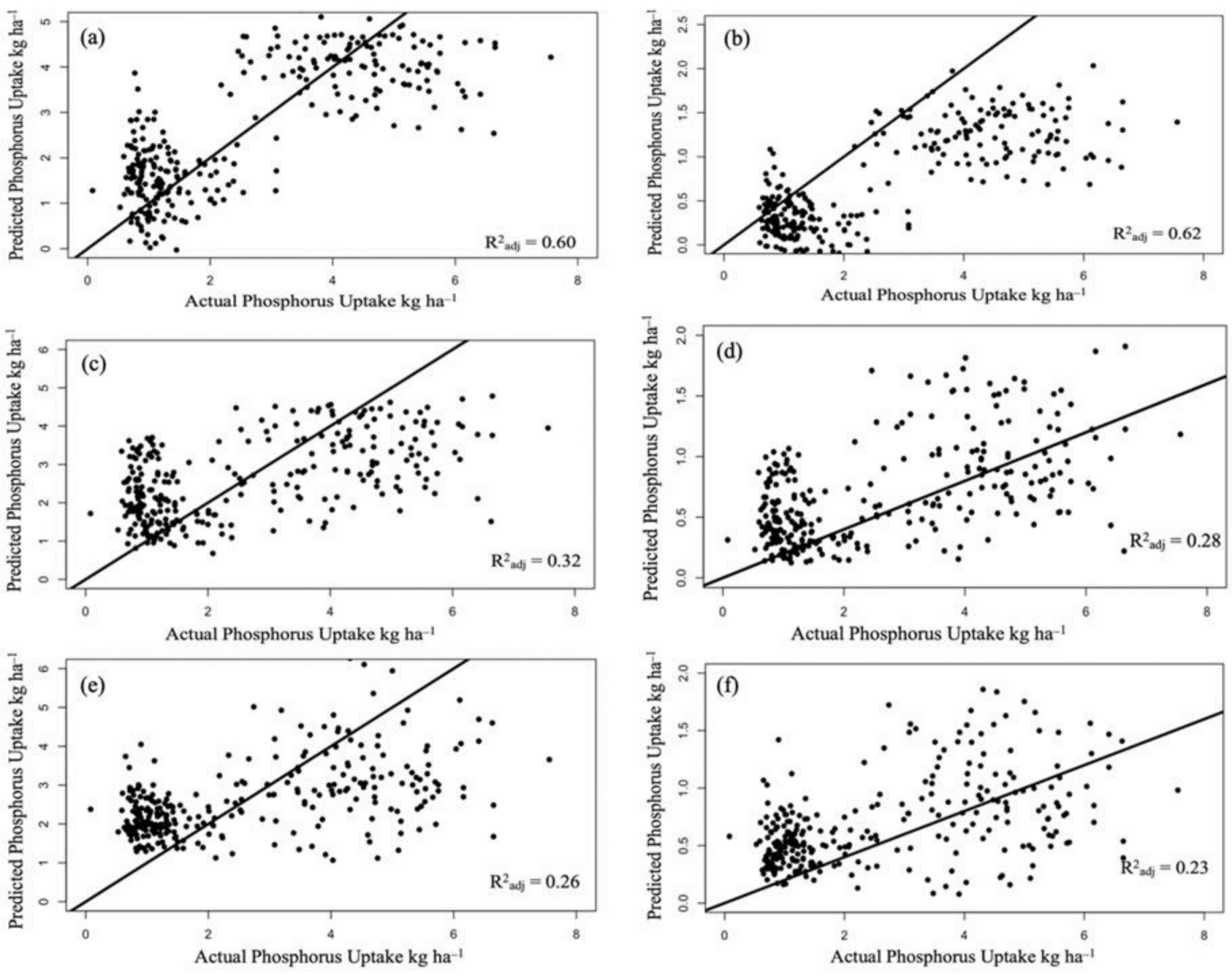 Agriculture 10 00564 g005