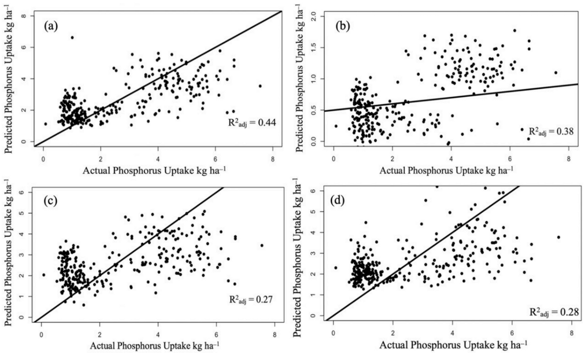 Agriculture 10 00564 g007