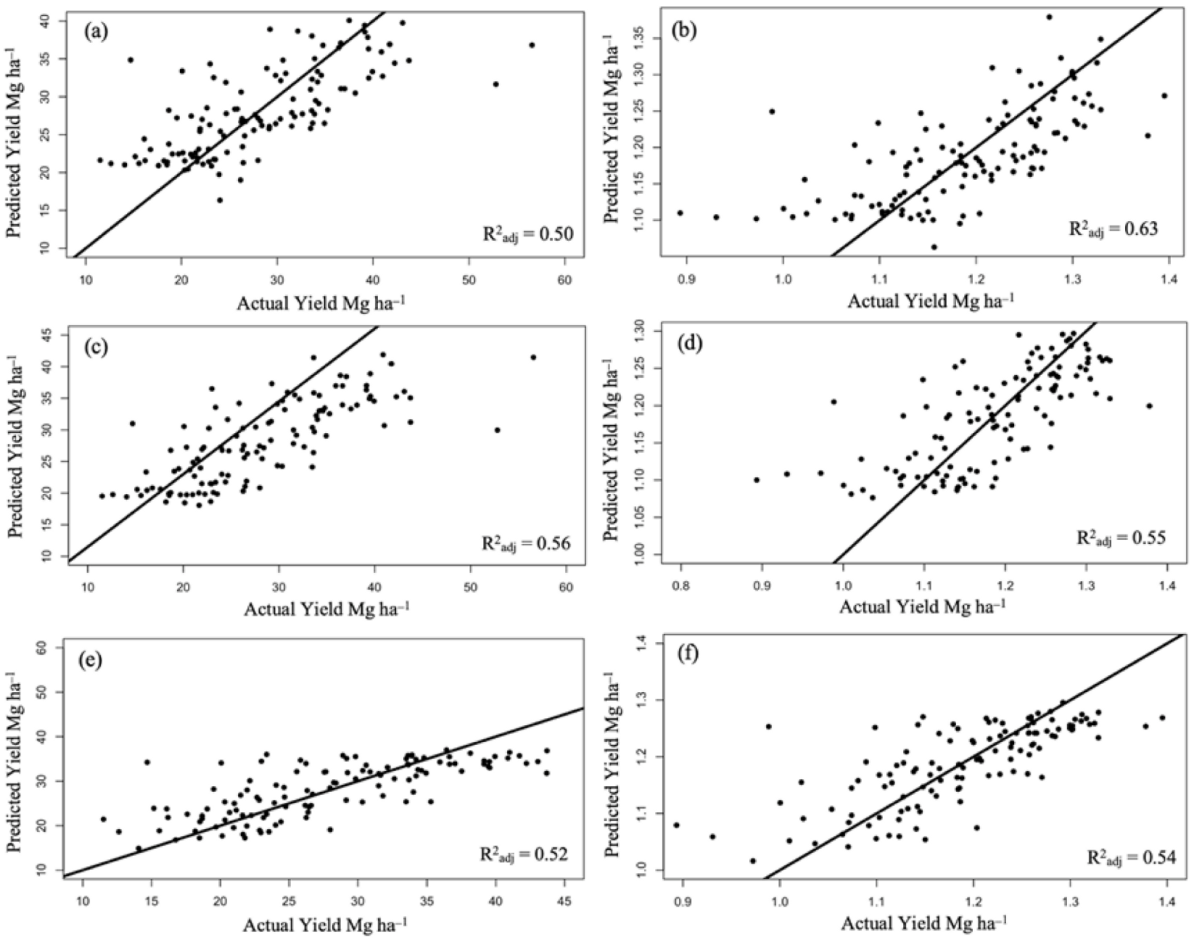 Agriculture 10 00564 g008