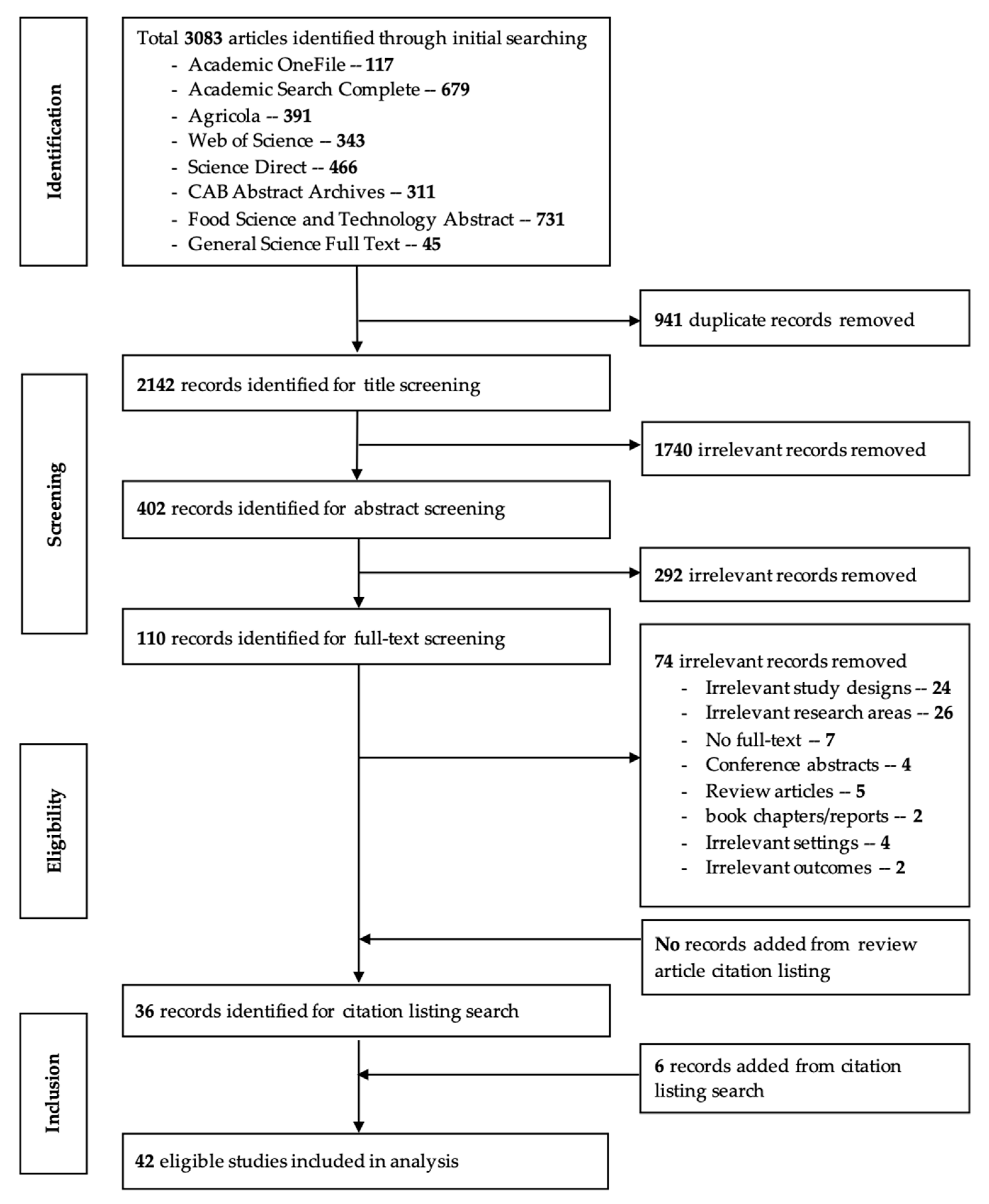Agriculture 10 00577 g001 Agriculture 10 00577 g001