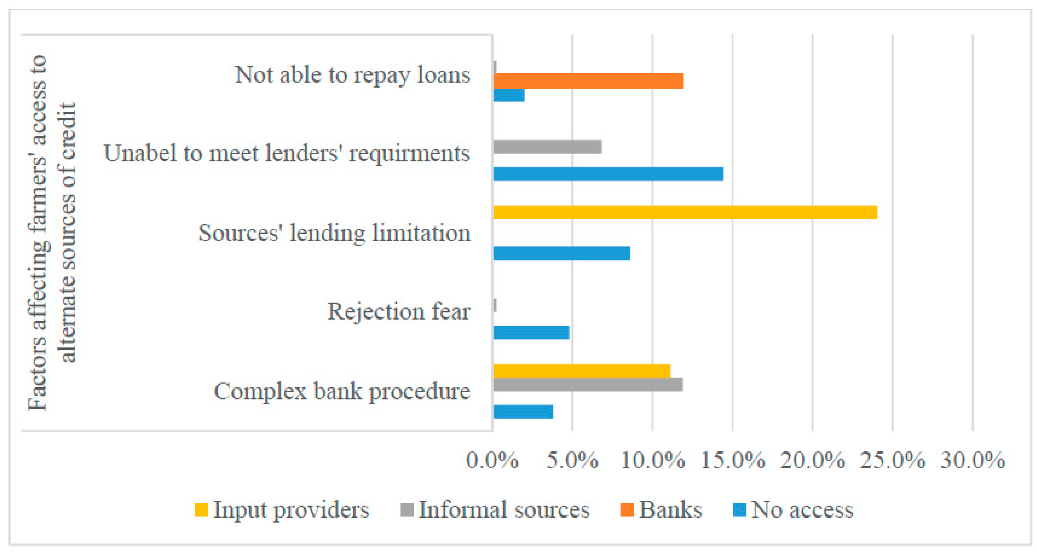 Agriculture 10 00586 g002 Agriculture 10 00586 g002