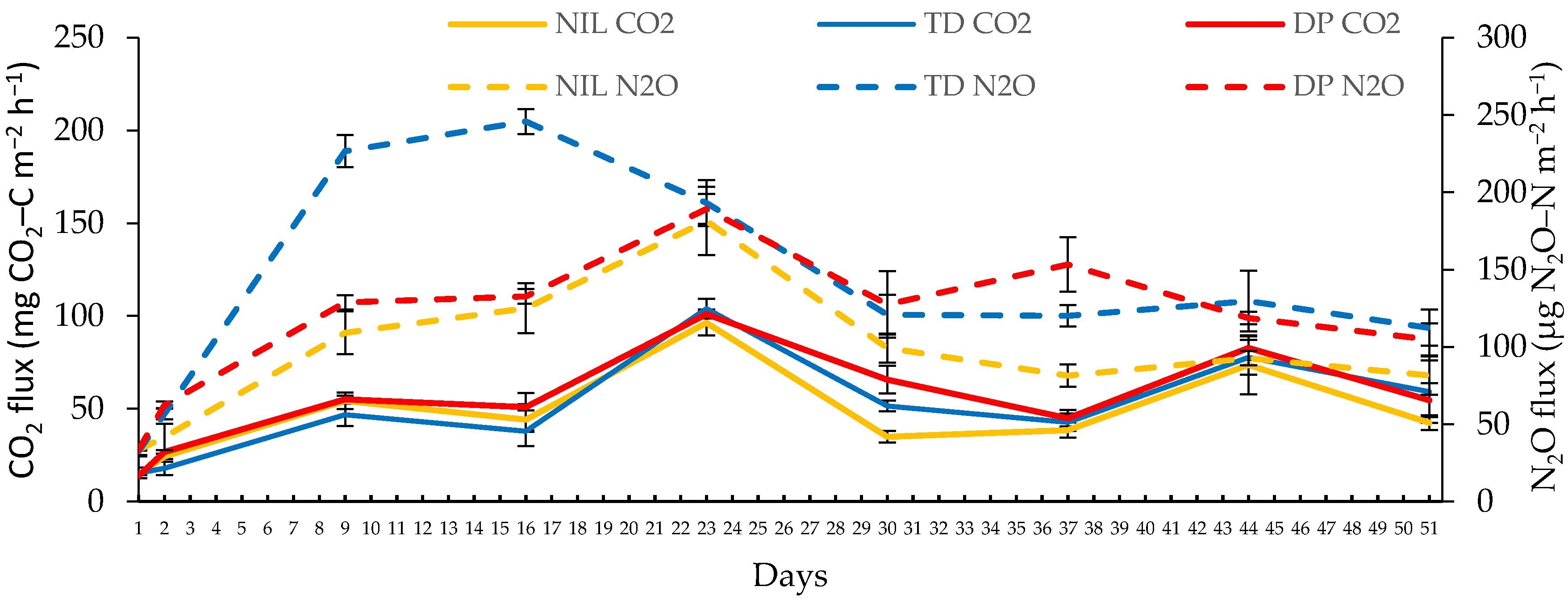 Agriculture 10 00602 g001