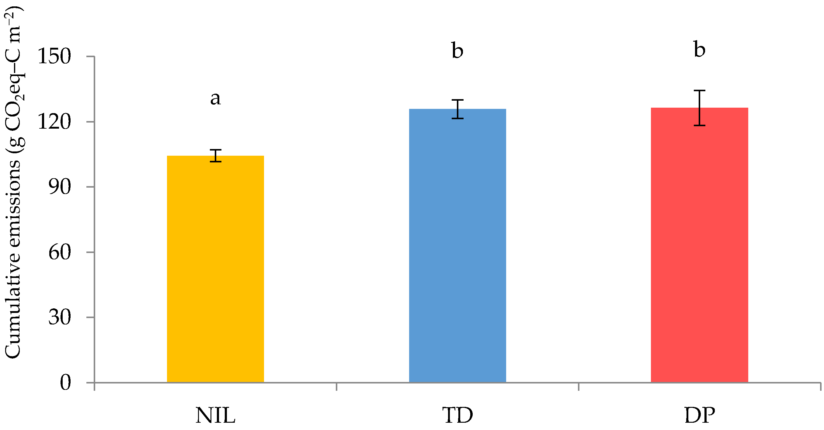 Agriculture 10 00602 g002
