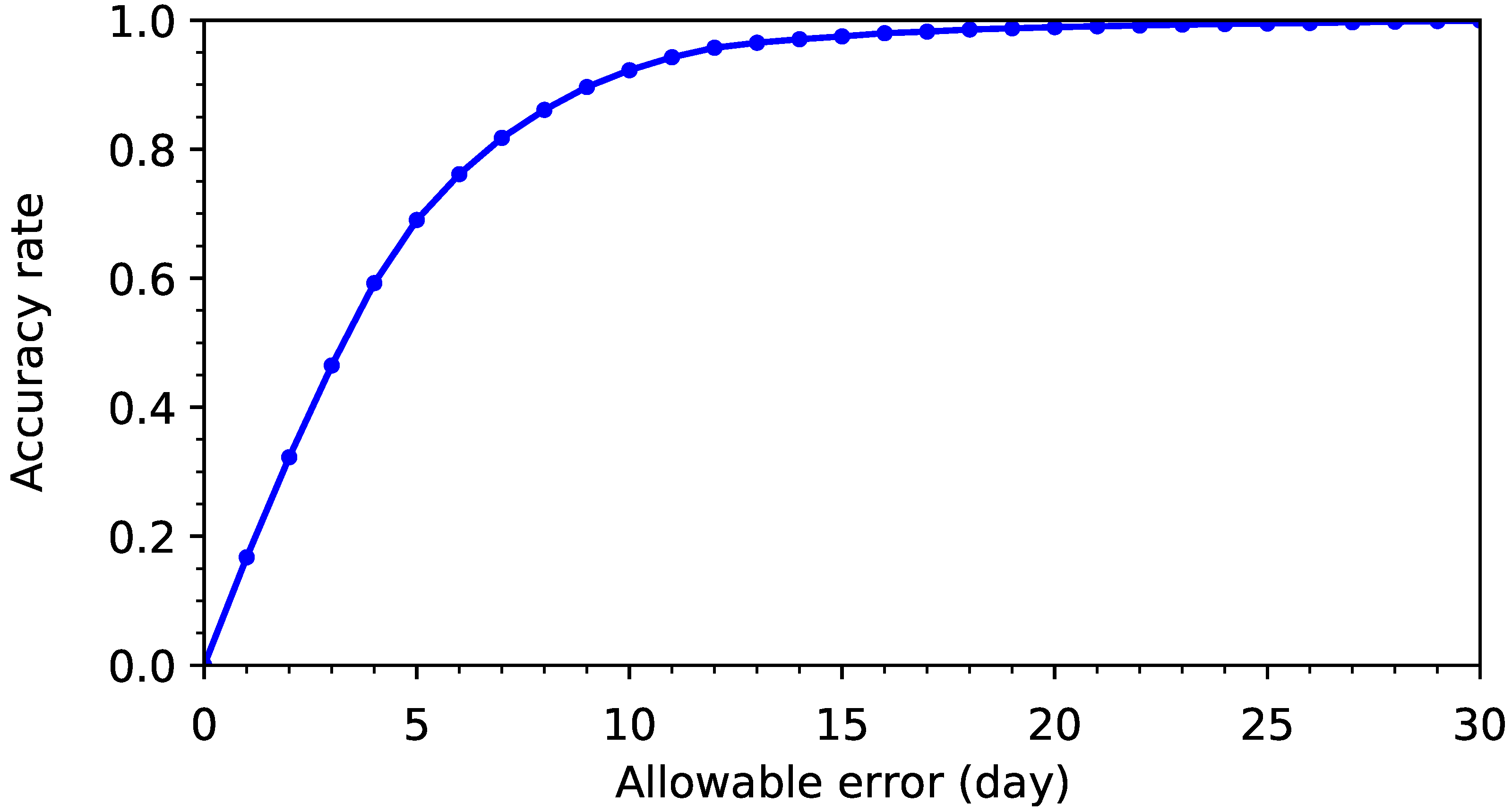 Agriculture 10 00625 g007 Agriculture 10 00625 g007