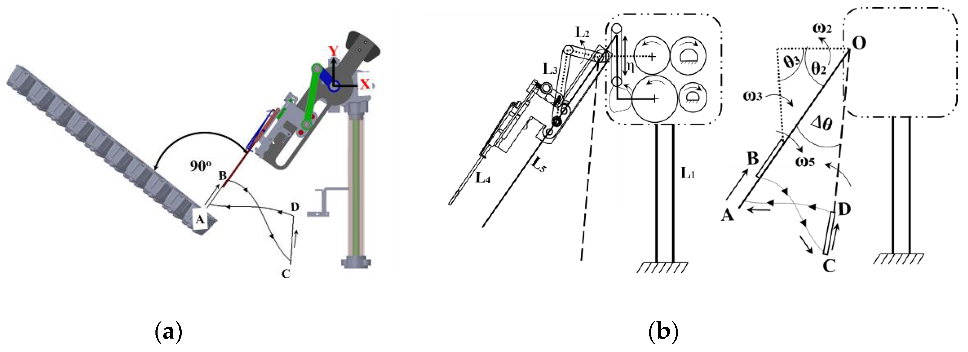 Agriculture Free Full Text Kinematic Analysis Of A Clamp Type Picking Device For An Automatic Pepper Transplanter Html