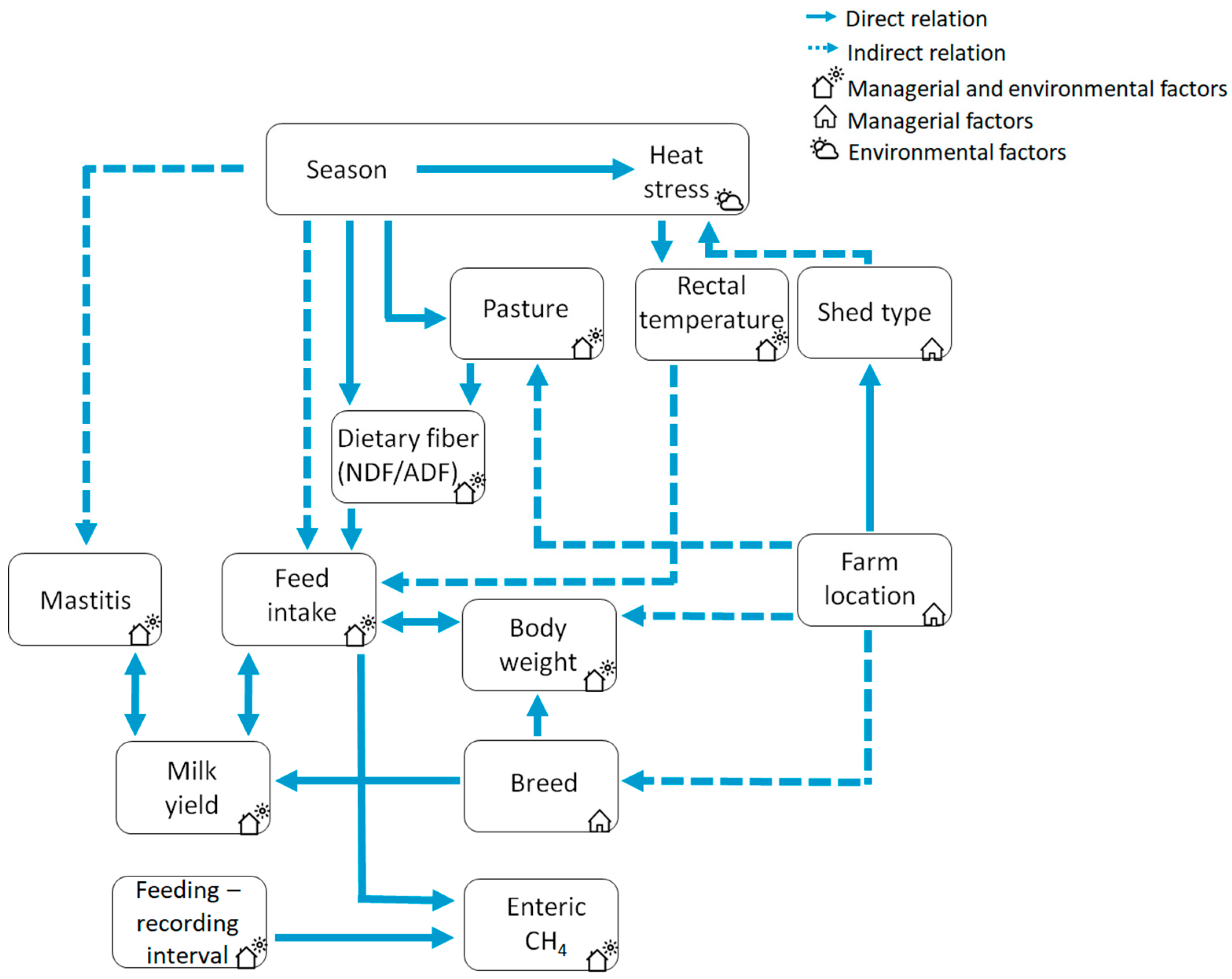 Agriculture 10 00628 g001