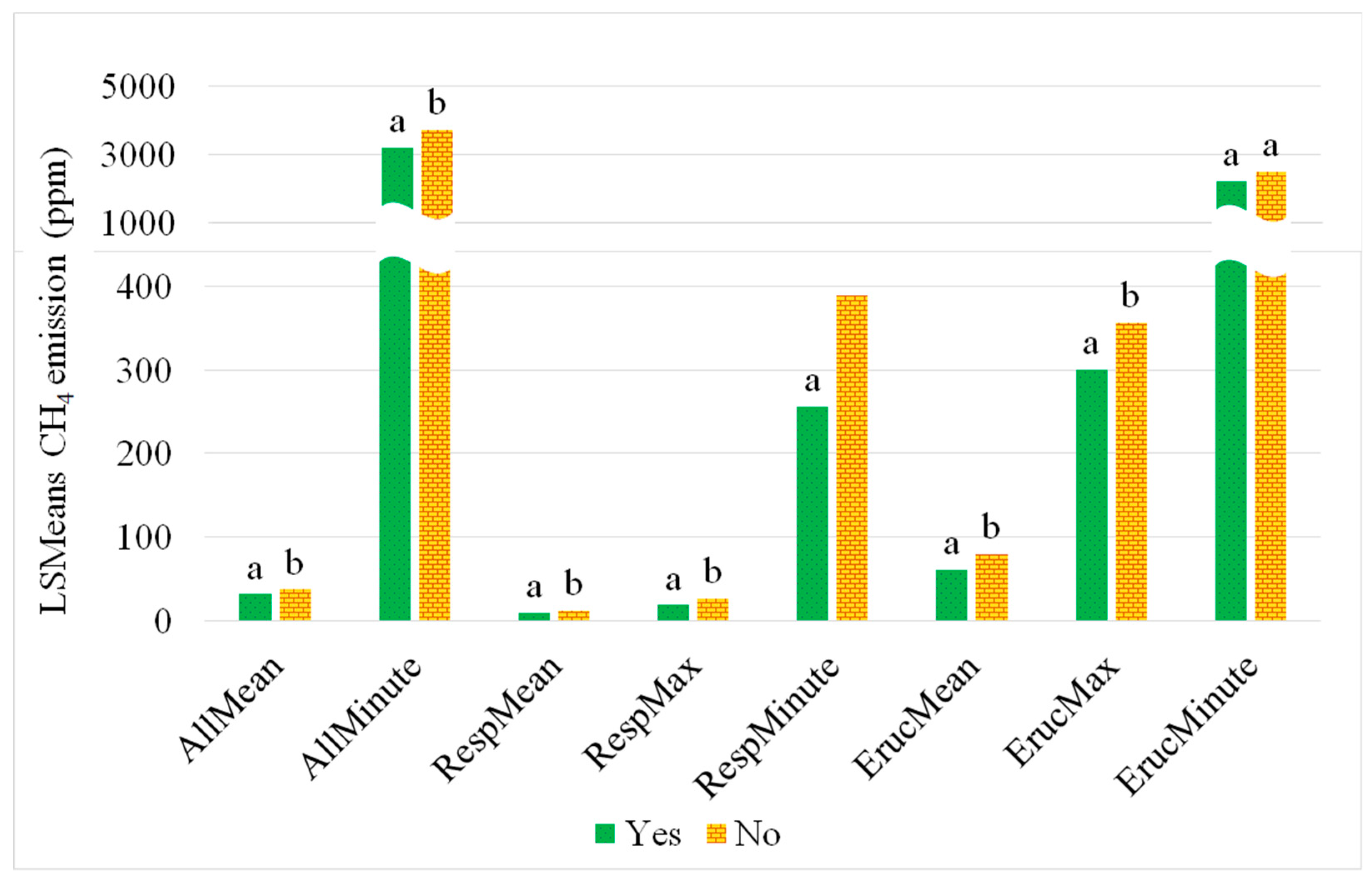 Agriculture 10 00628 g005