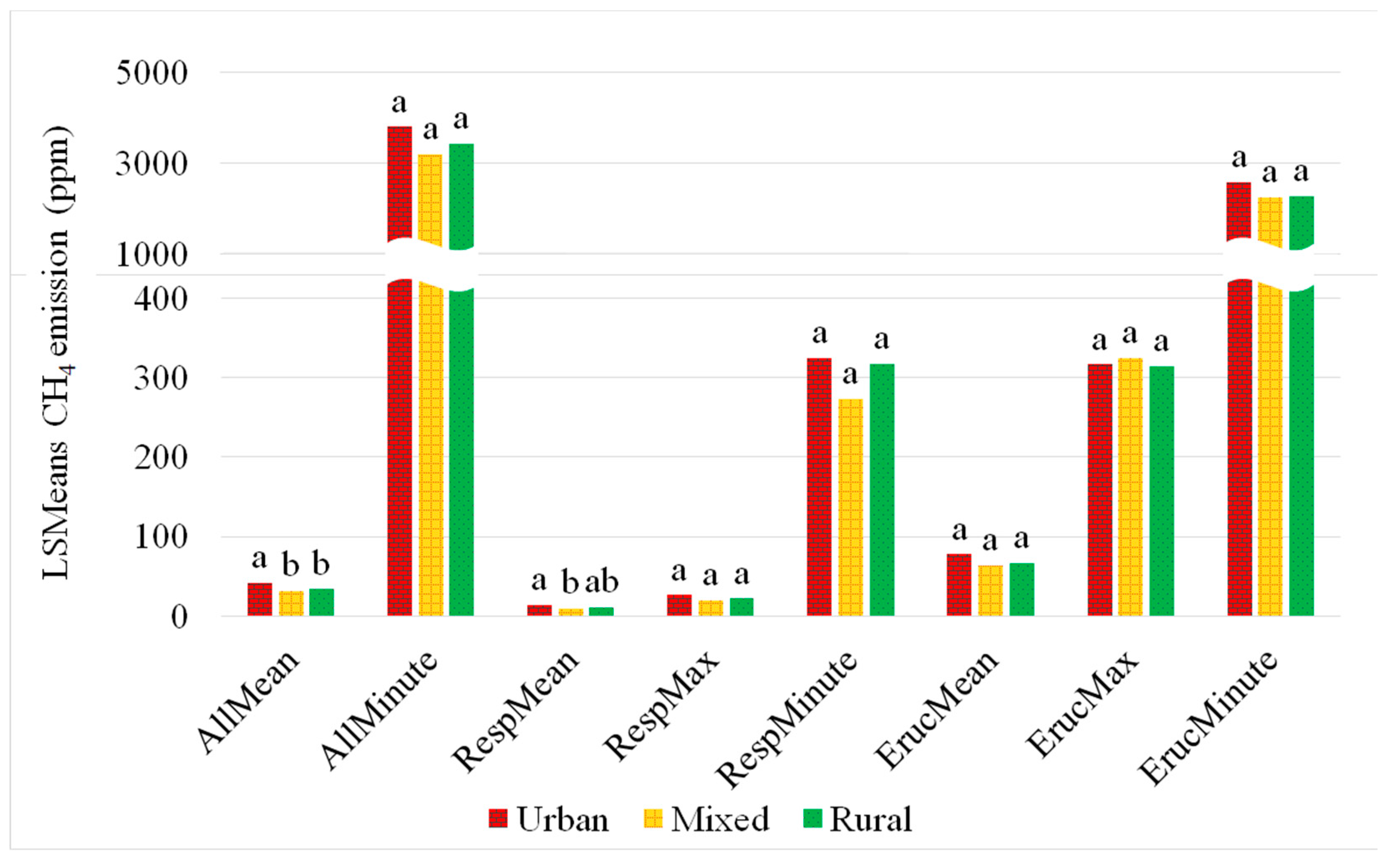 Agriculture 10 00628 g007