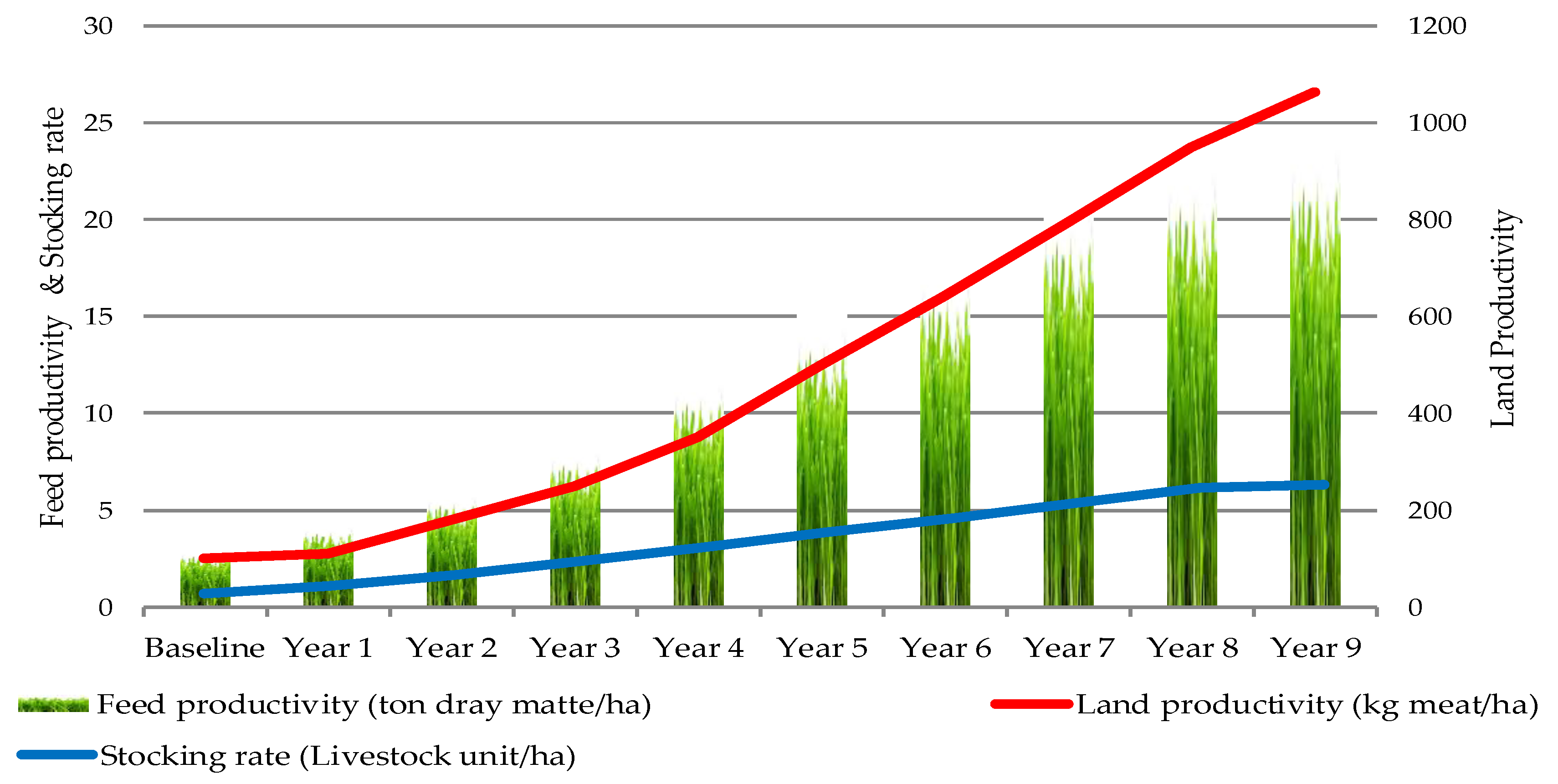 Agriculture Free FullText The Typical Farm Approach and Its