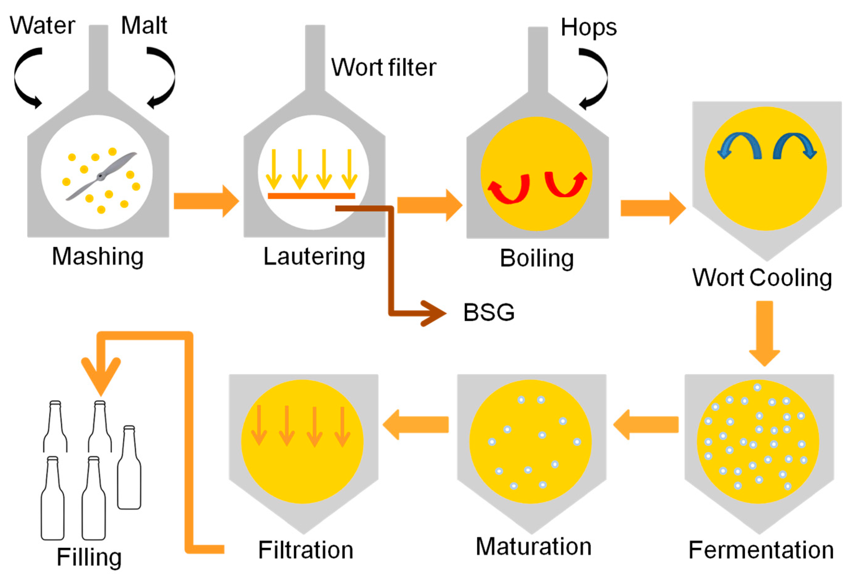 Grain Basket for Brewing: Optimize Your Mashing Process - - Bräu Supply