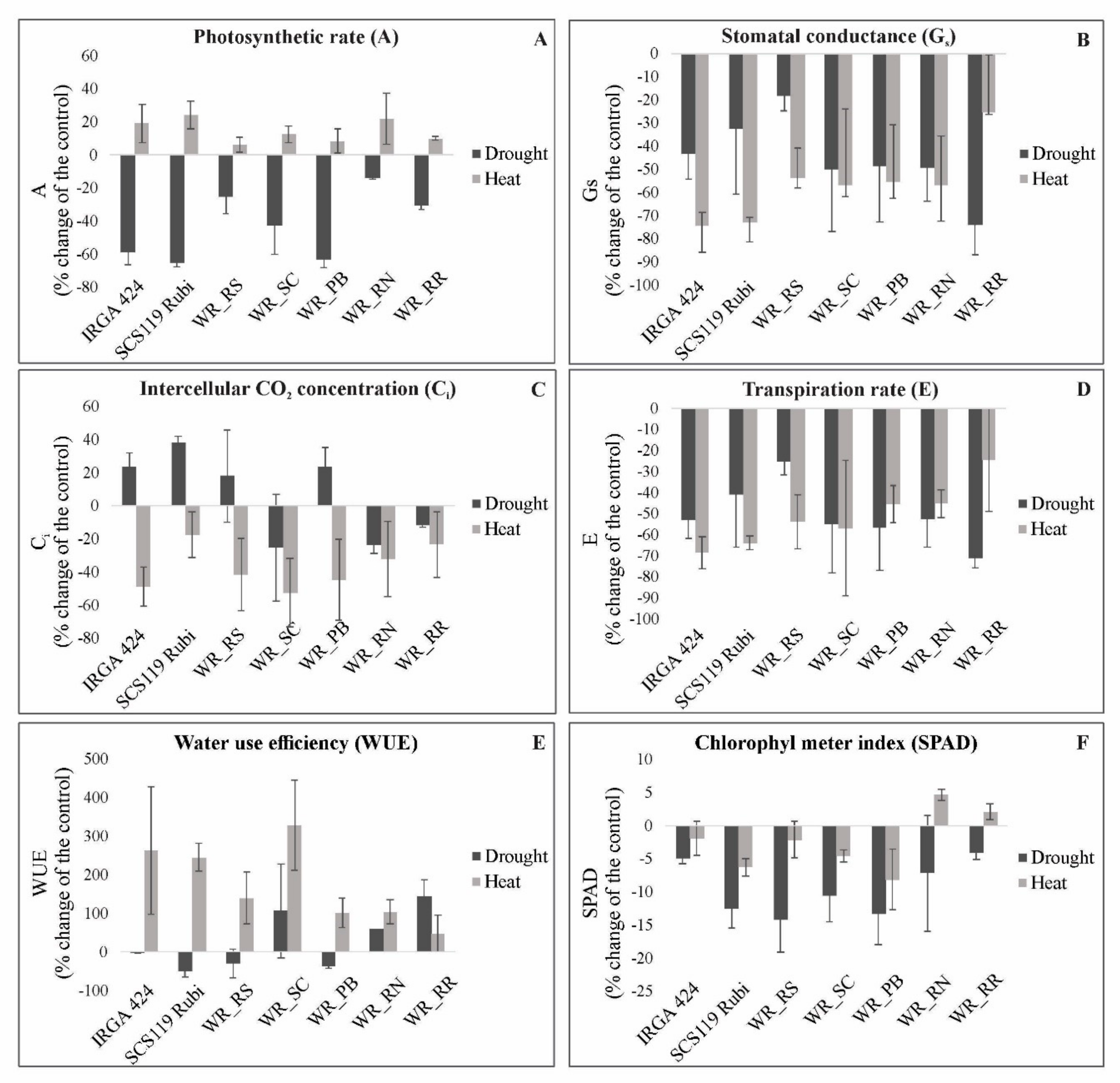 Agriculture 11 00009 g003 Agriculture 11 00009 g003