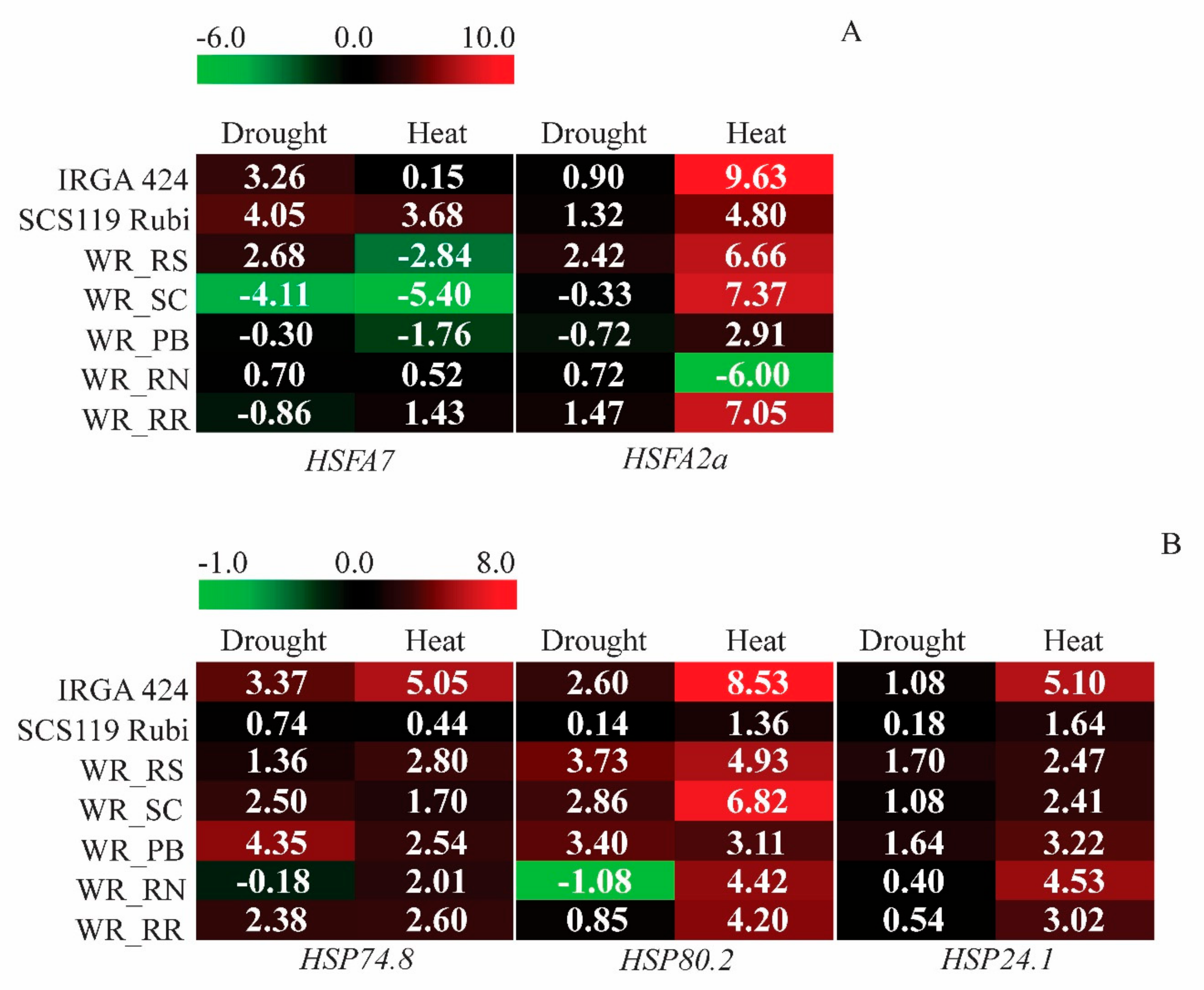 Agriculture 11 00009 g005 Agriculture 11 00009 g005