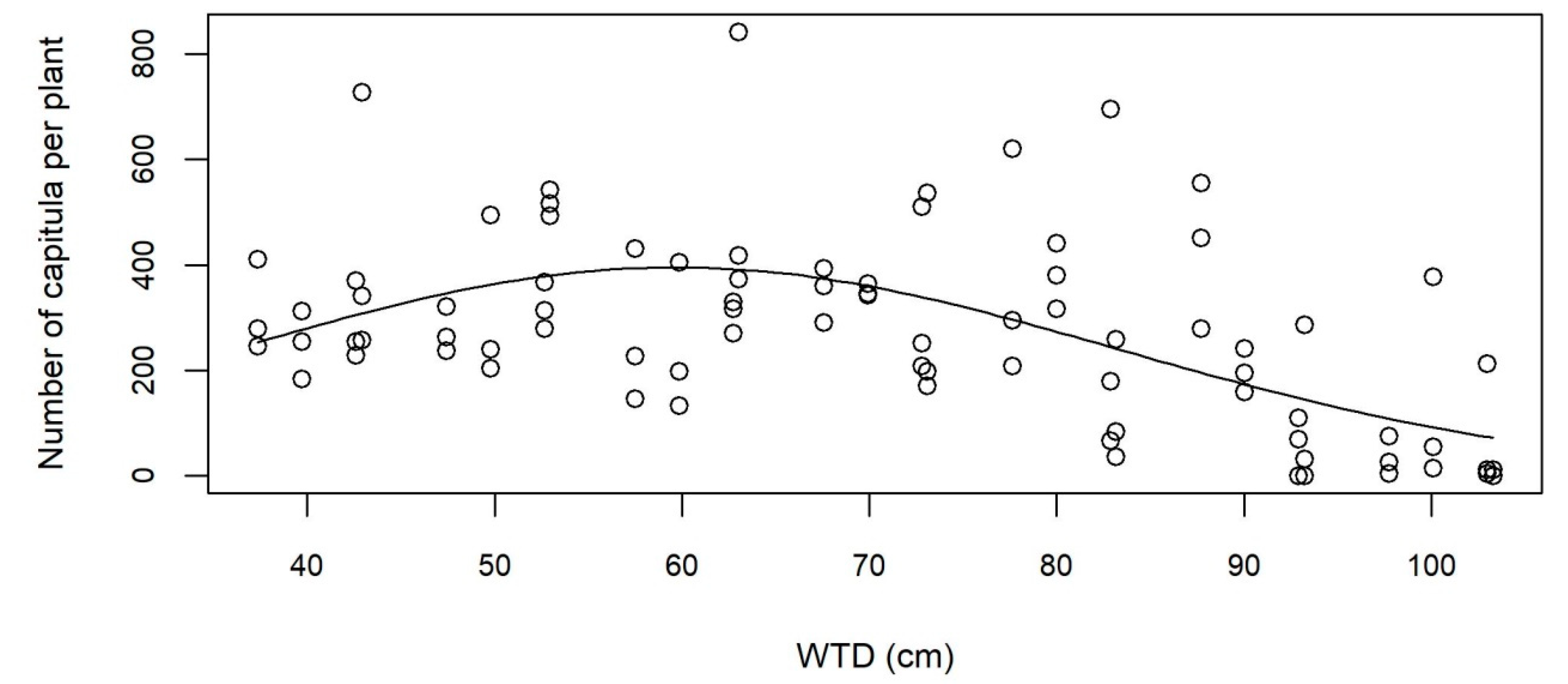 Agriculture 11 00024 g007