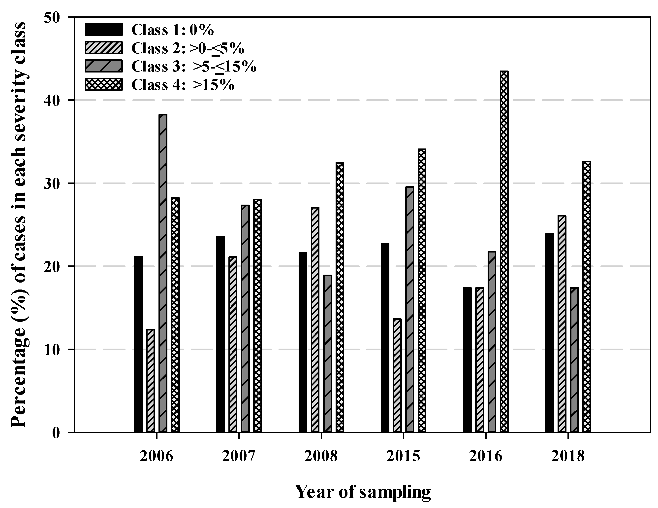Agriculture 11 00029 g001 Agriculture 11 00029 g001