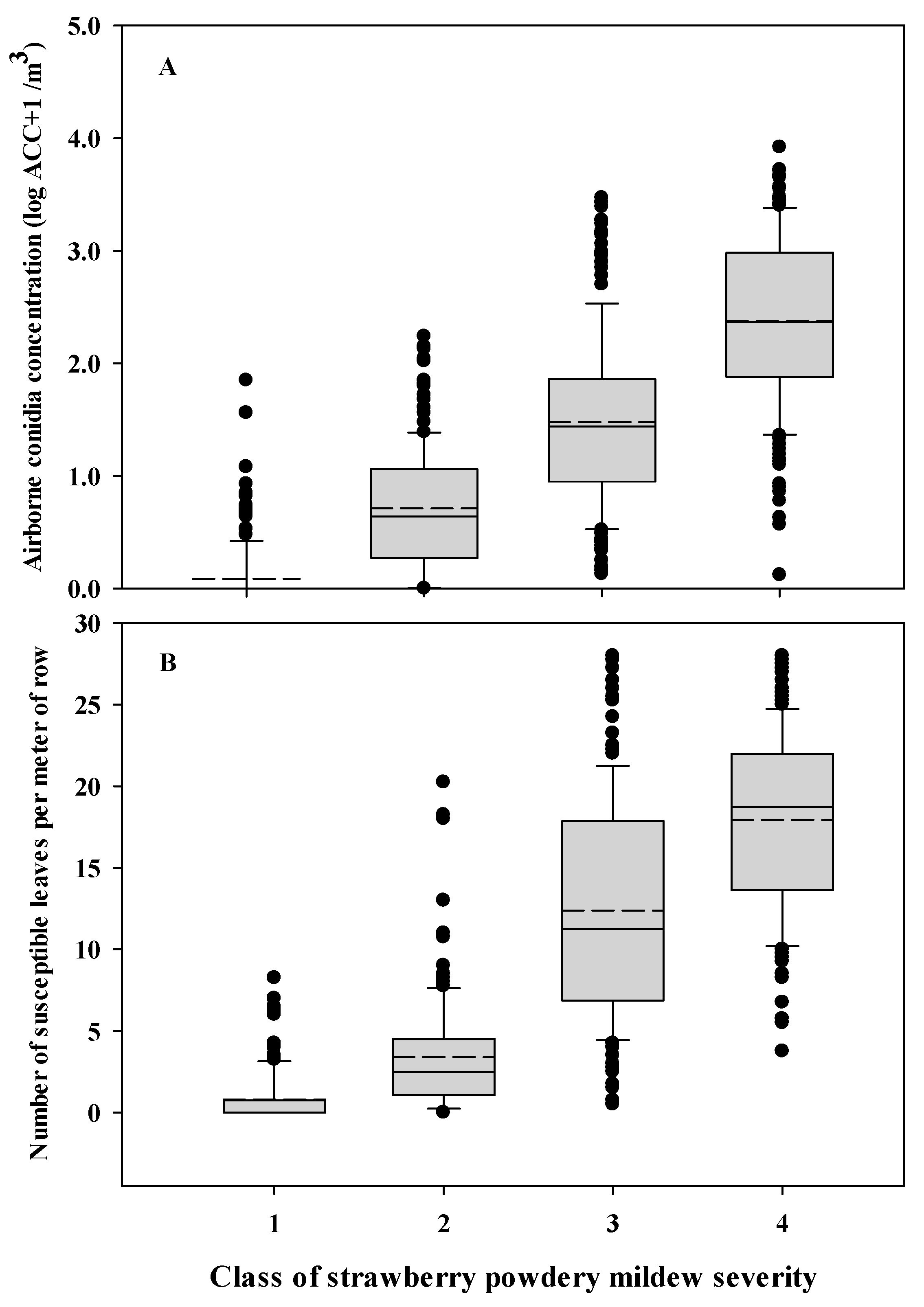 Agriculture 11 00029 g002 Agriculture 11 00029 g002