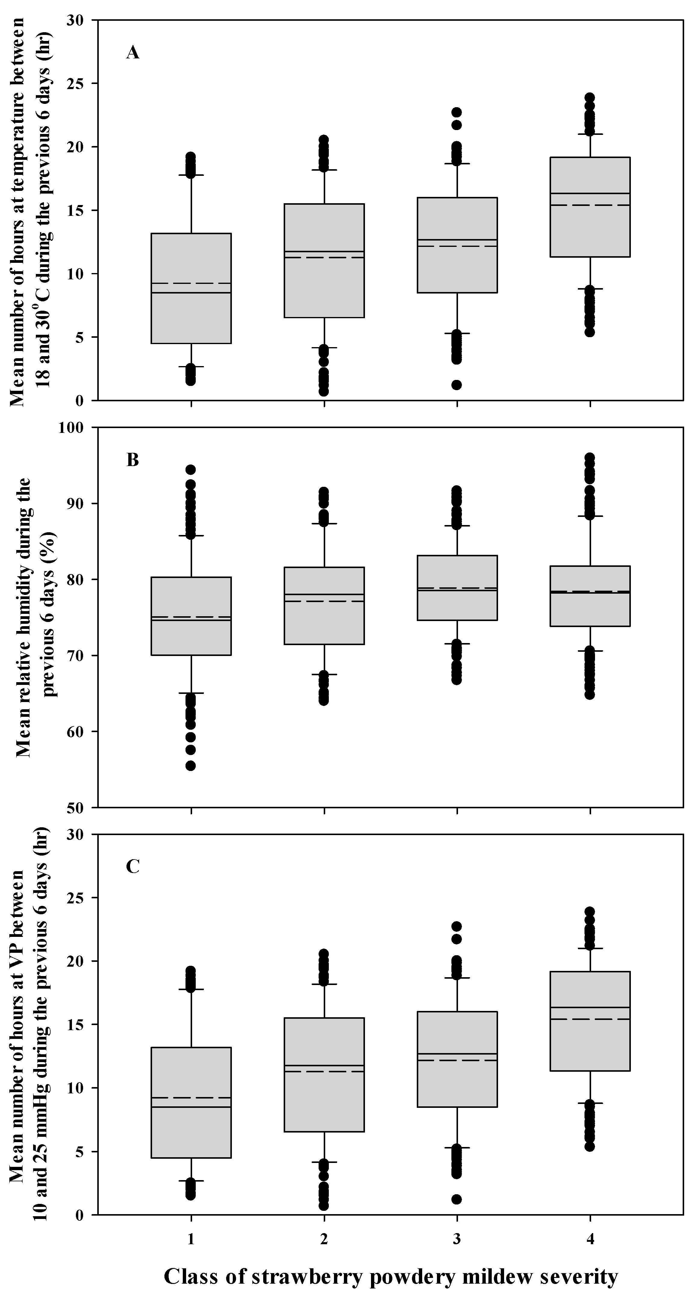 Agriculture 11 00029 g003 Agriculture 11 00029 g003