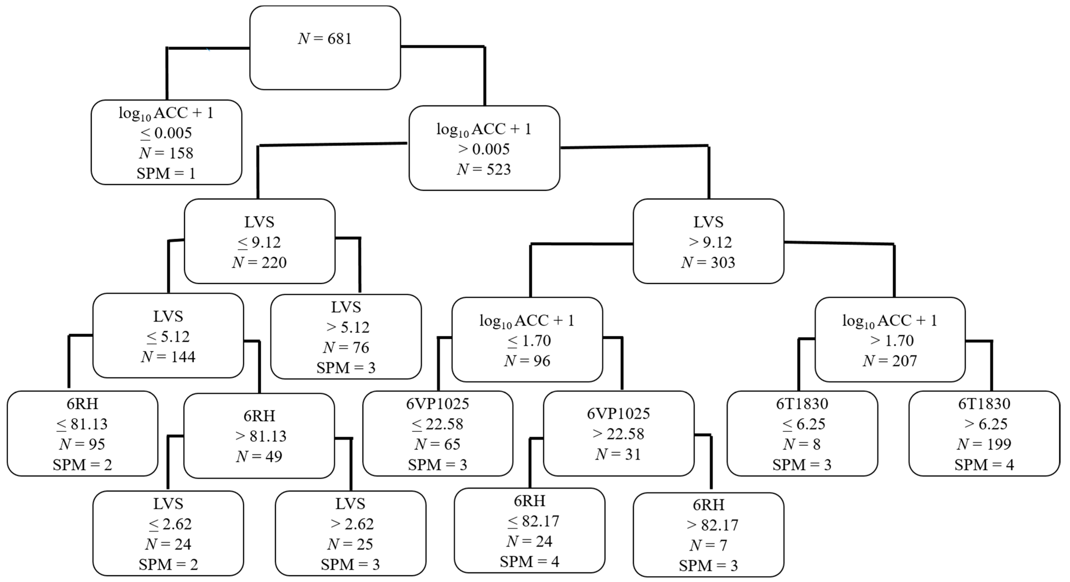 Agriculture 11 00029 g004 Agriculture 11 00029 g004