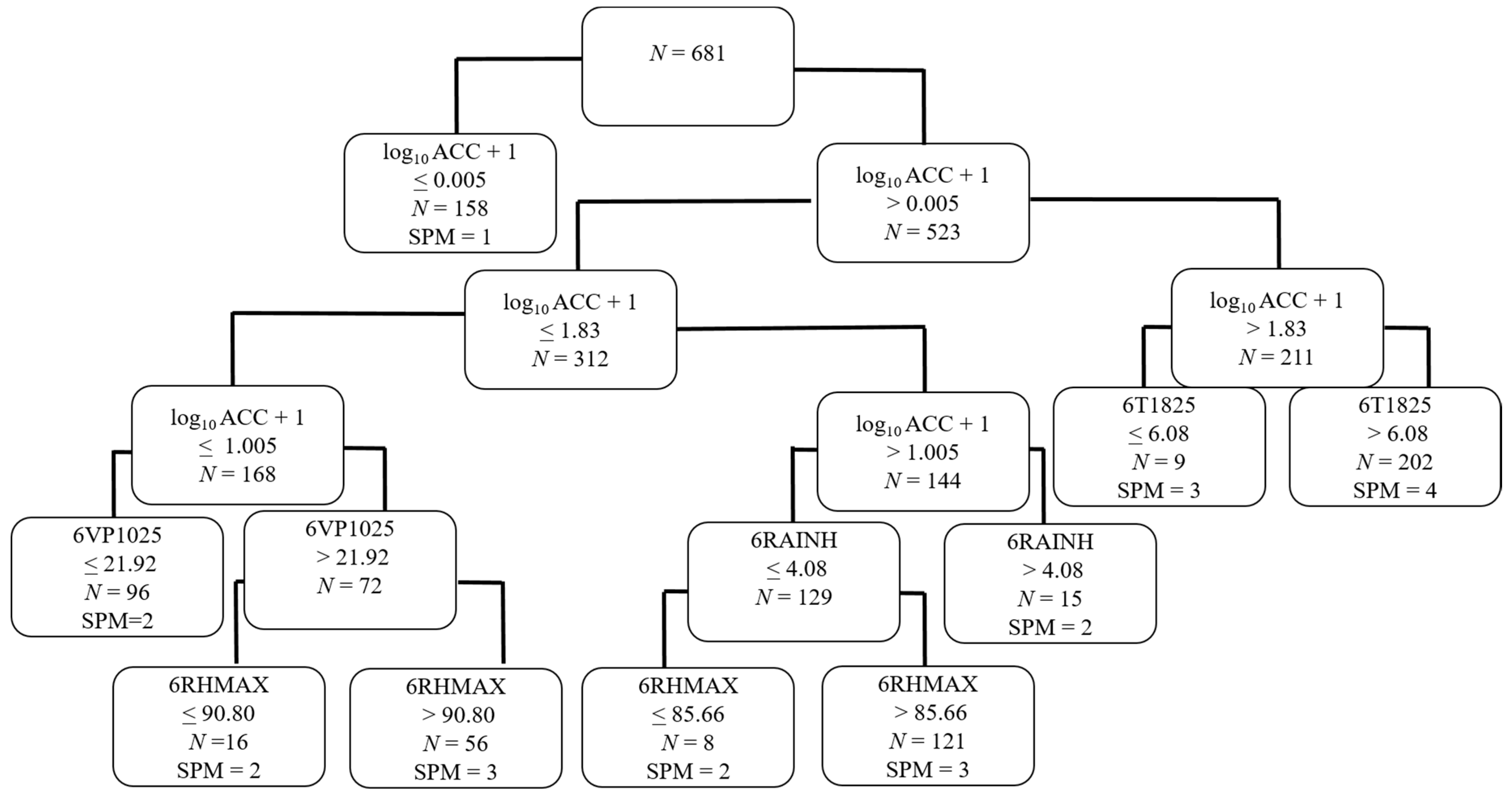 Agriculture 11 00029 g005 Agriculture 11 00029 g005