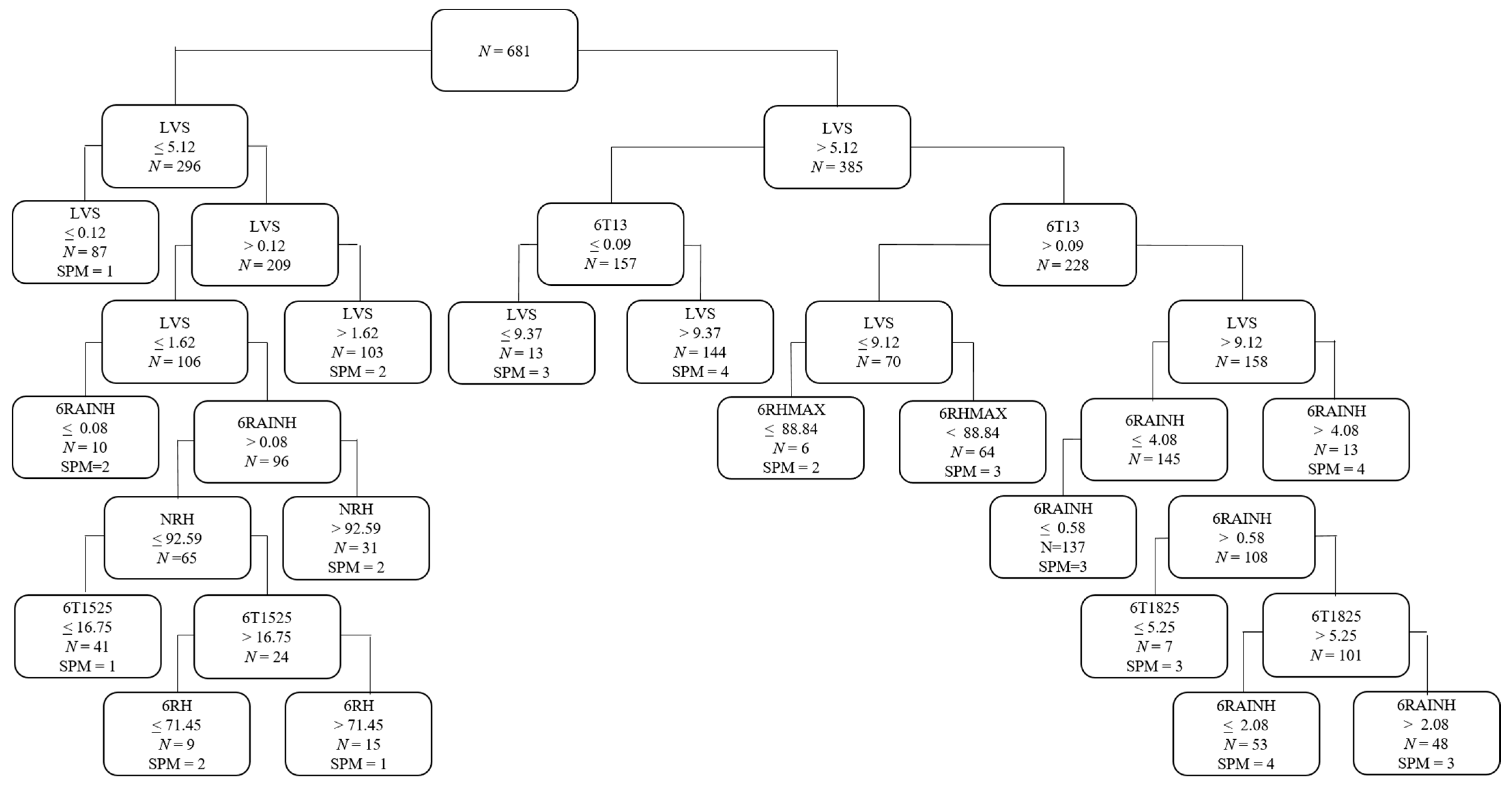 Agriculture 11 00029 g006 Agriculture 11 00029 g006