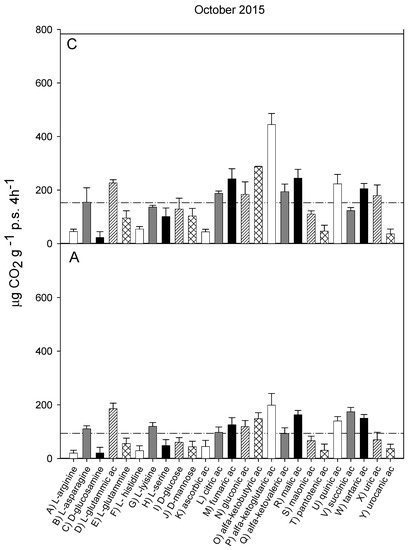 Agriculture Free Full Text Functional Diversity Of Soil Microbial Community After Conversion Of A Chestnut Forest To An Agricultural System Html