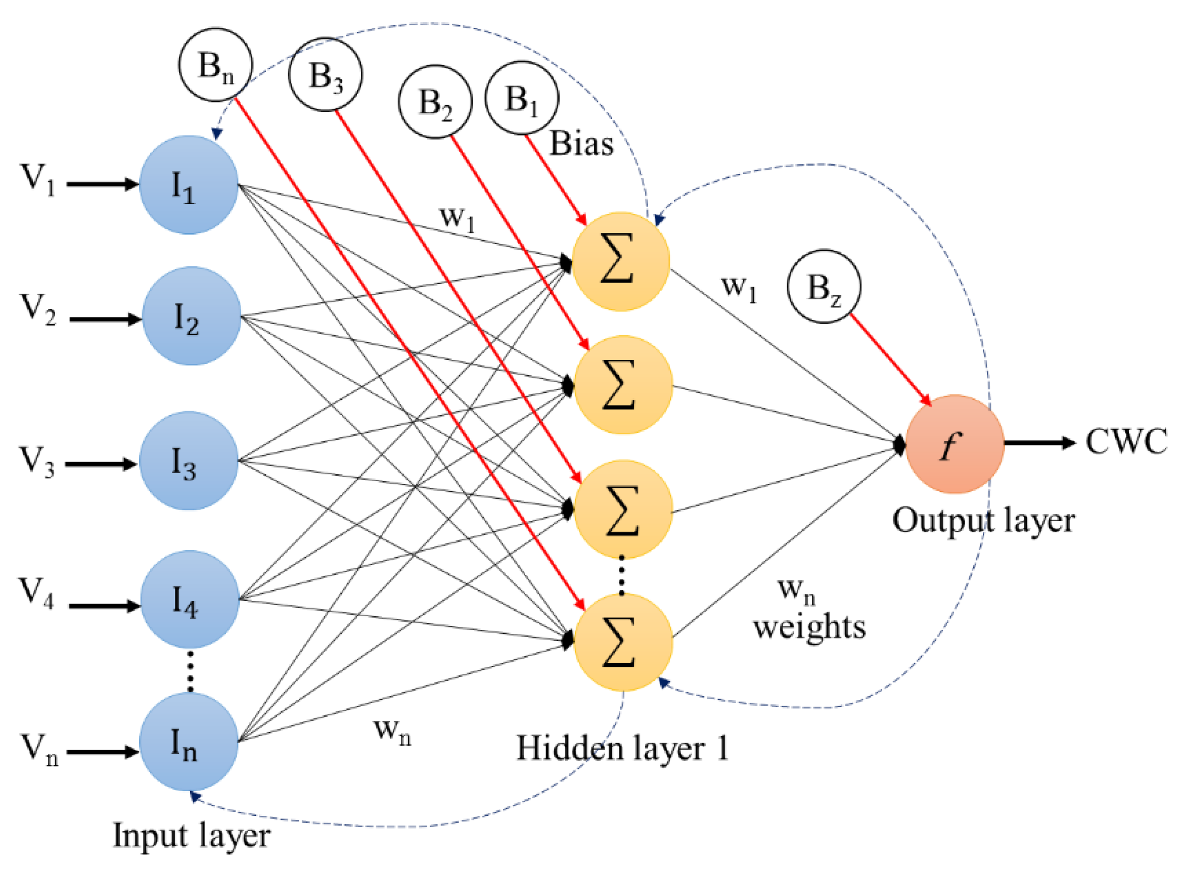 Agriculture 11 00051 g004