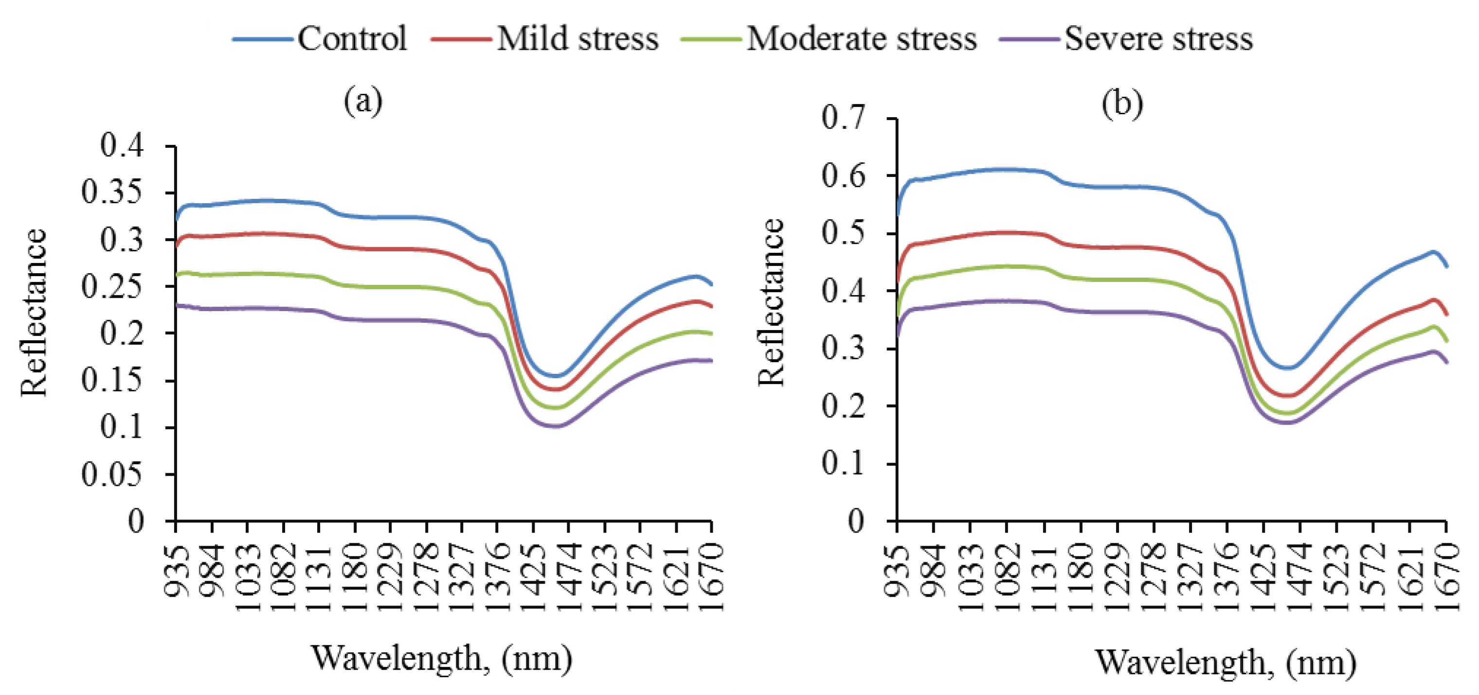 Agriculture 11 00051 g005