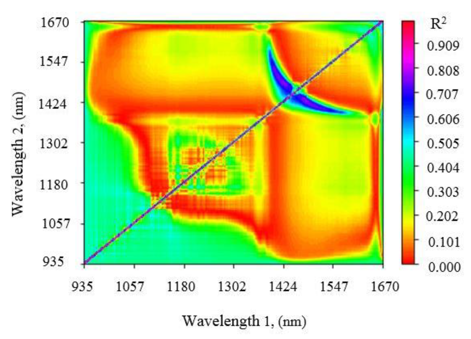 Agriculture 11 00051 g006