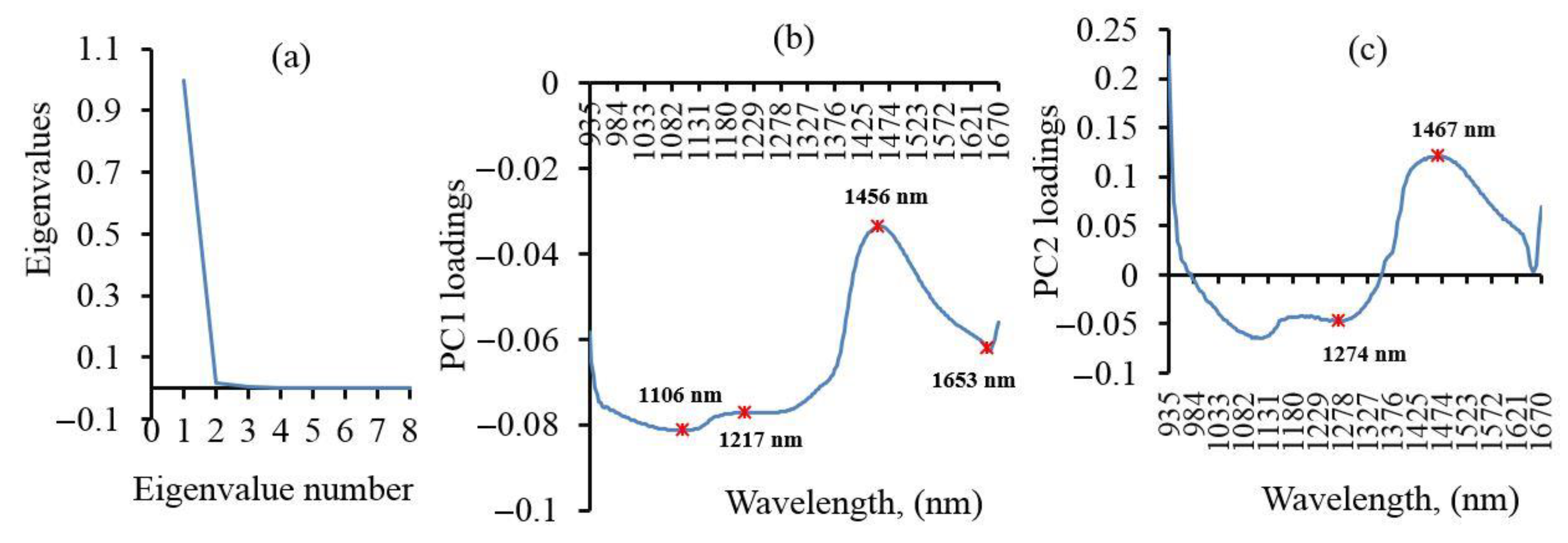 Agriculture 11 00051 g008