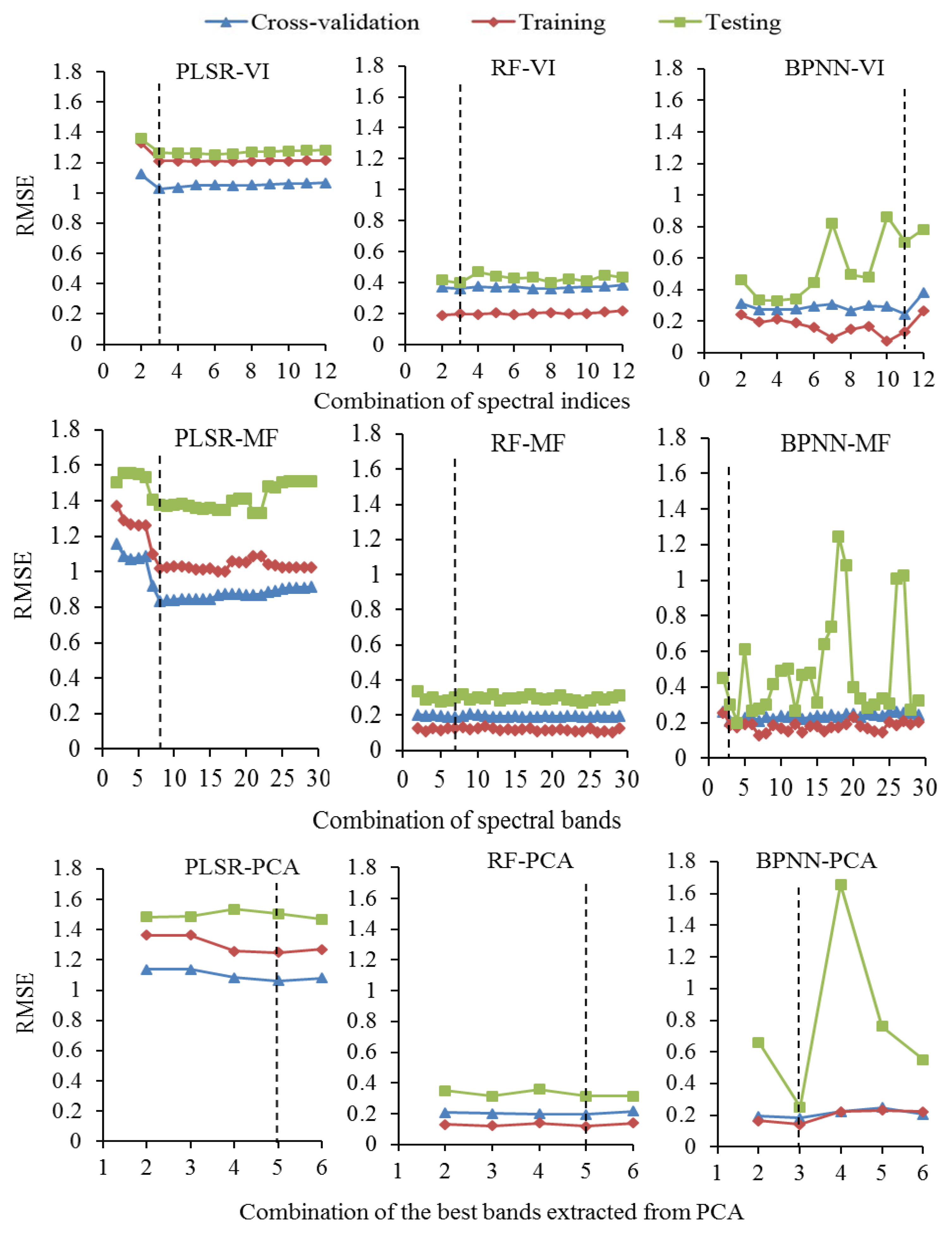 Agriculture 11 00051 g009