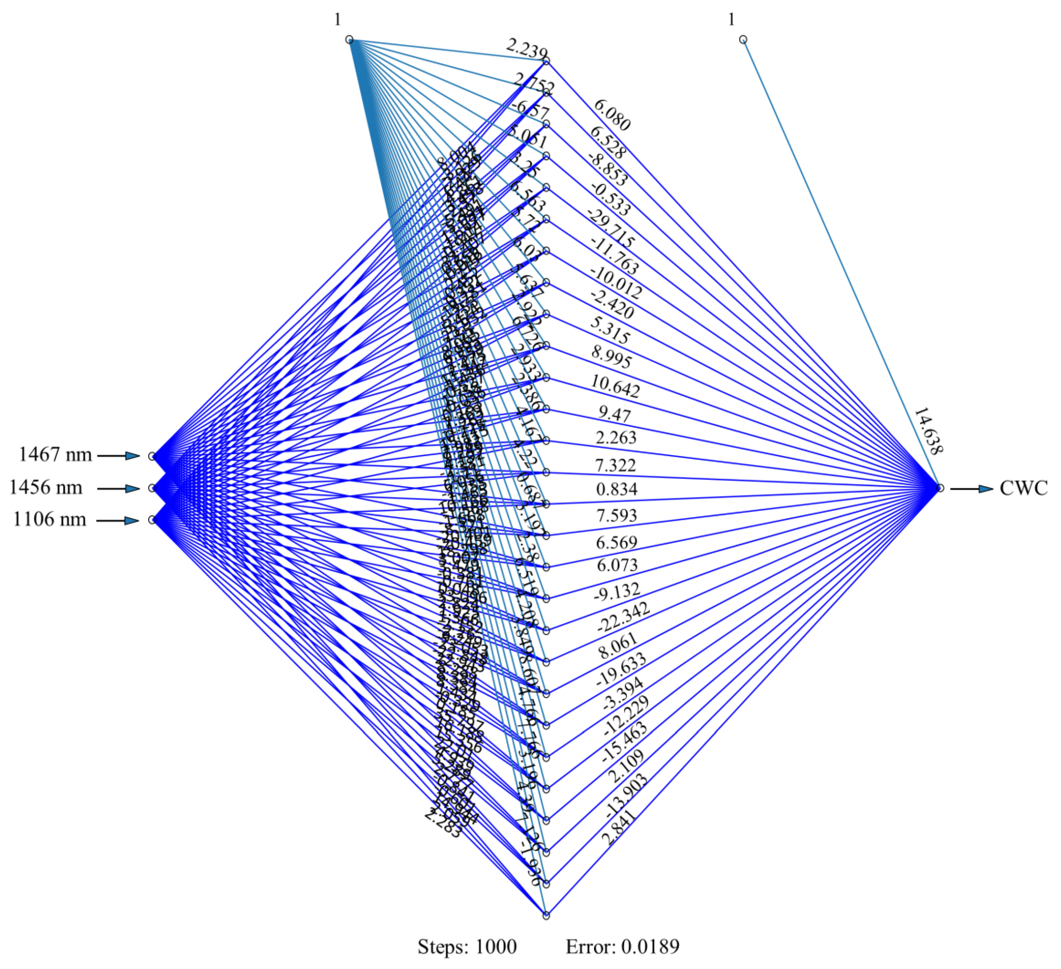 Agriculture 11 00051 g010