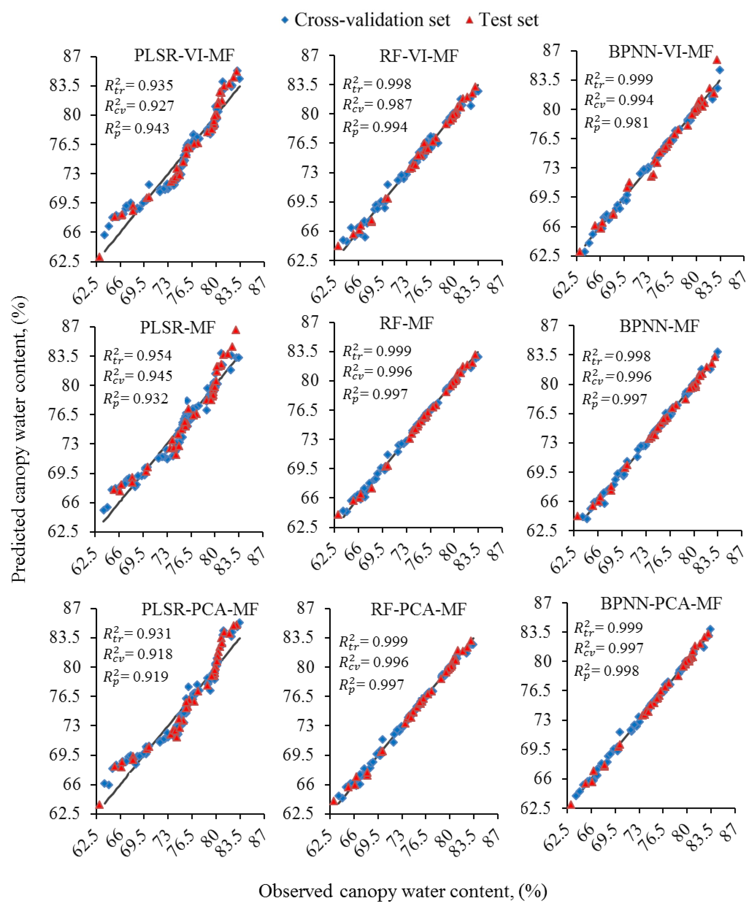 Agriculture 11 00051 g011