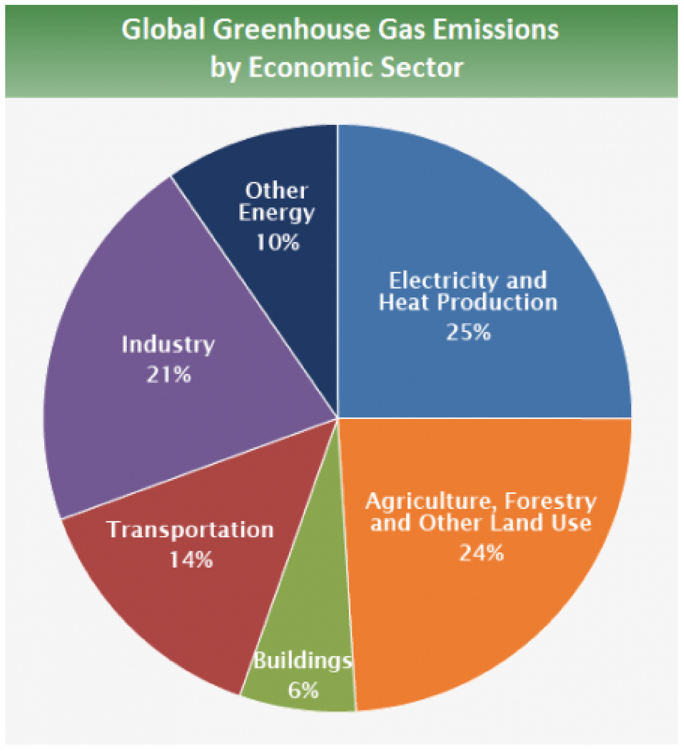 Agriculture Free Full Text Greenhouse Gas Emissions Trends And Mitigation Measures In Australian Agriculture Sector A Review