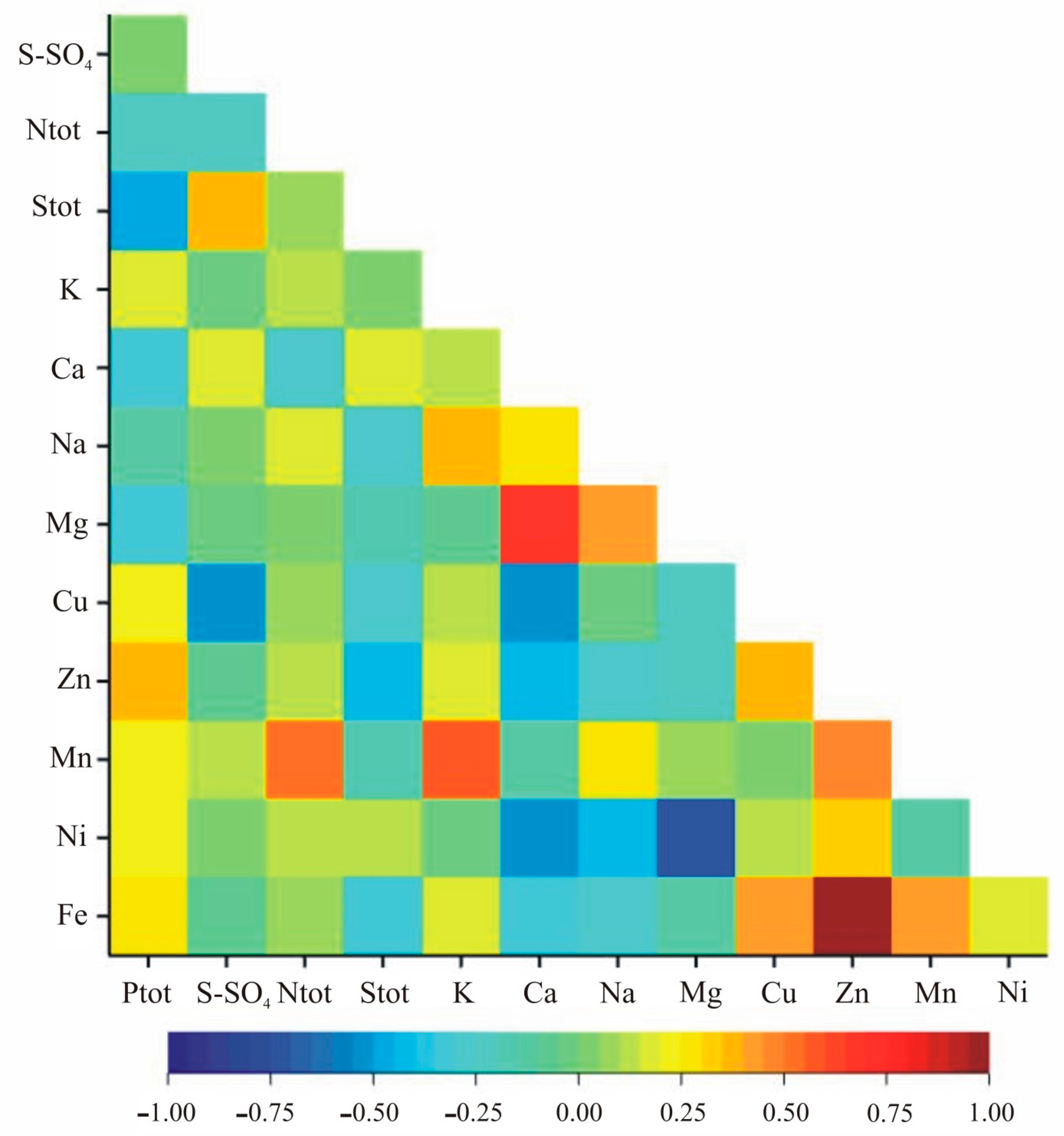 Agriculture 11 00094 g003