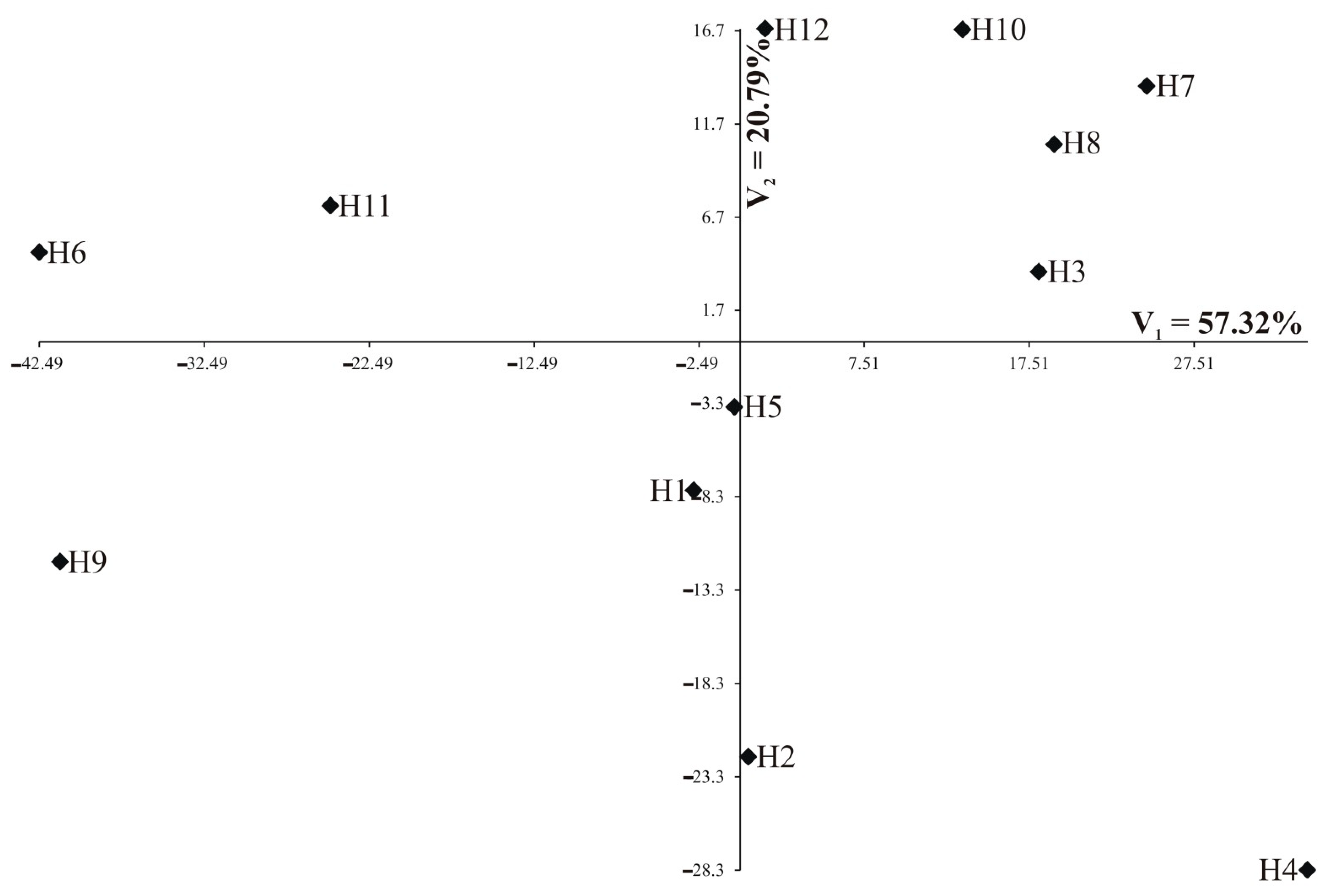 Agriculture 11 00094 g006