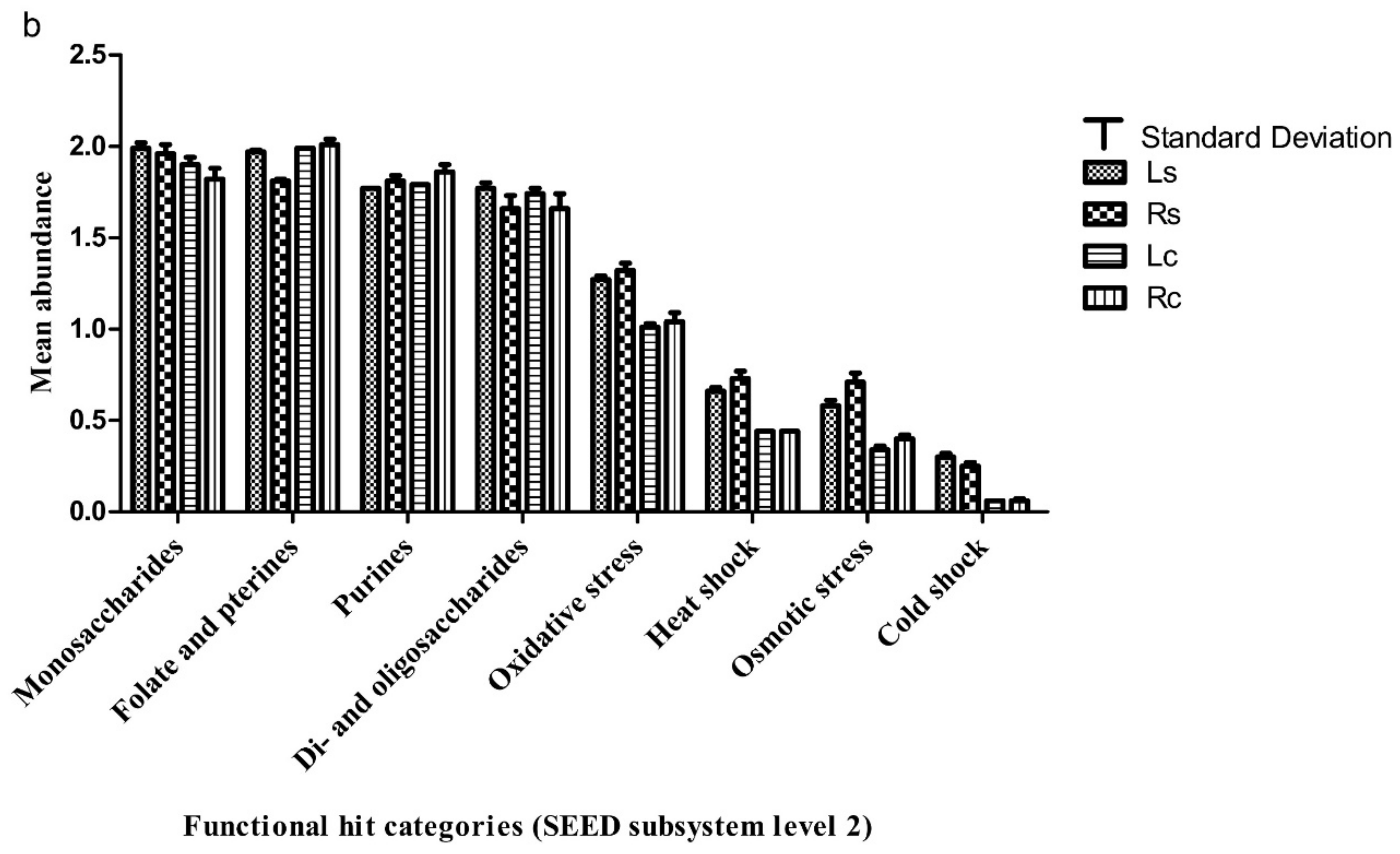 Agriculture 11 00118 g003b