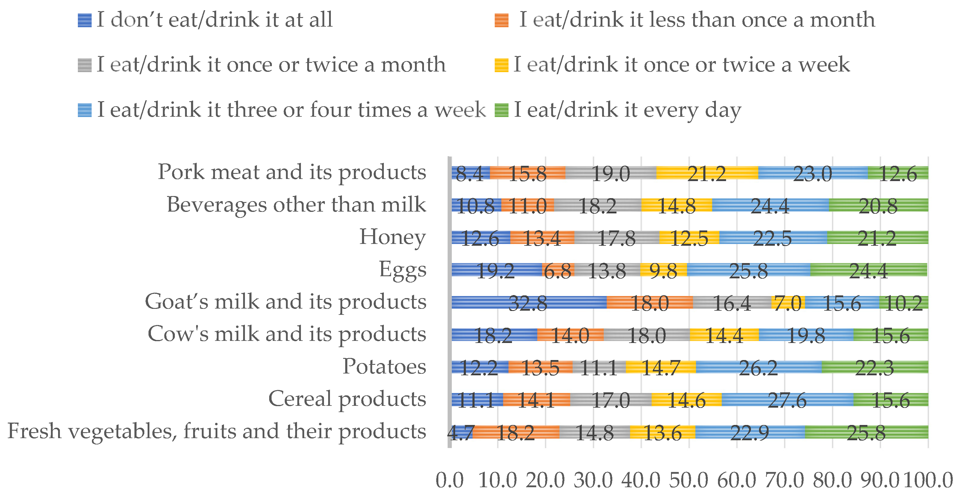 Agriculture 11 00138 g002 Agriculture 11 00138 g002