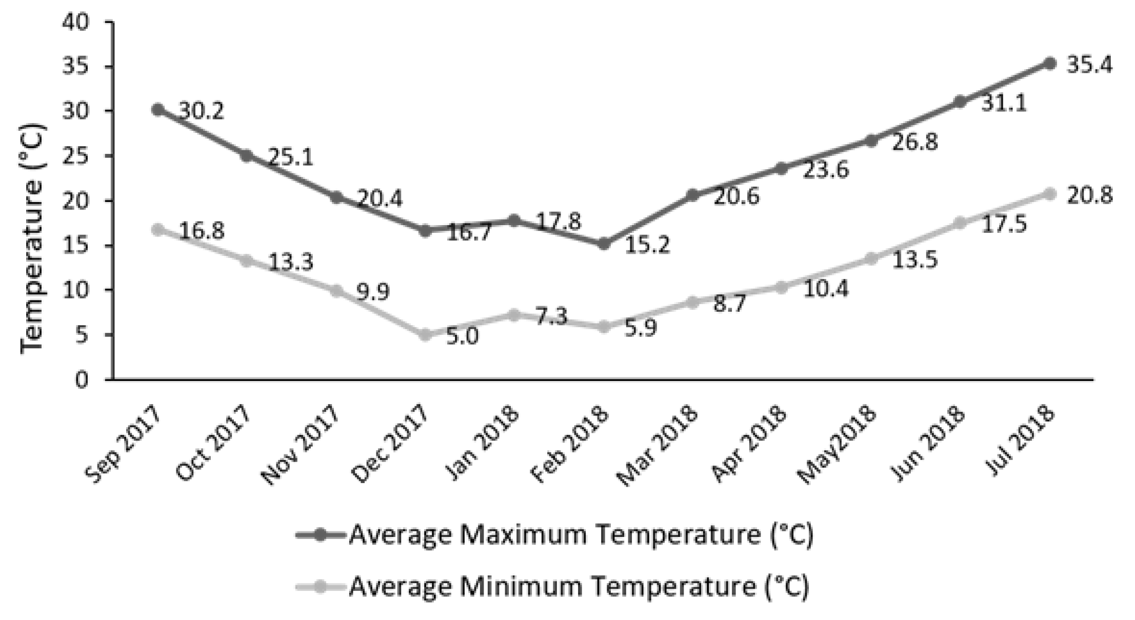Agriculture 11 00140 g002