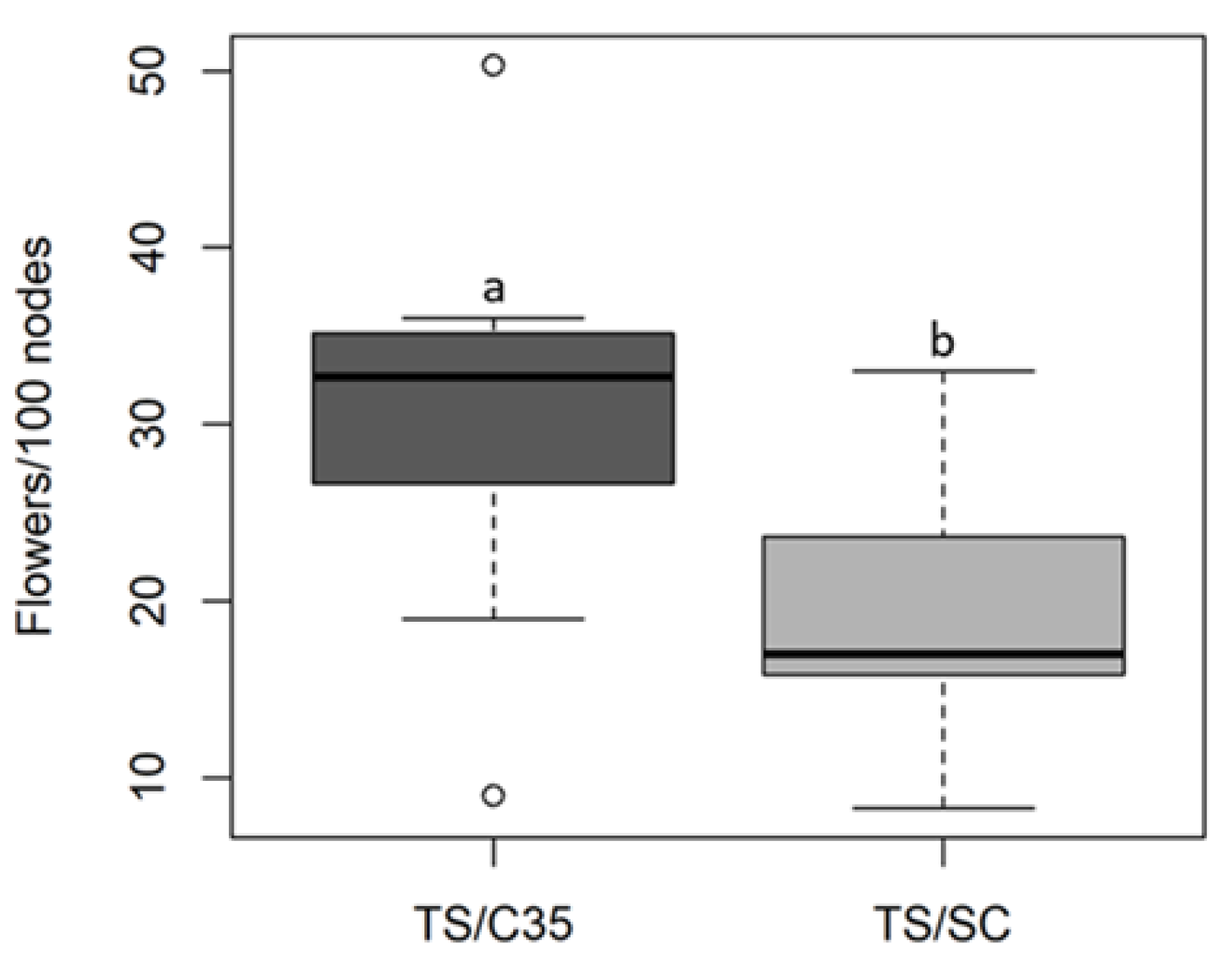Agriculture 11 00140 g003
