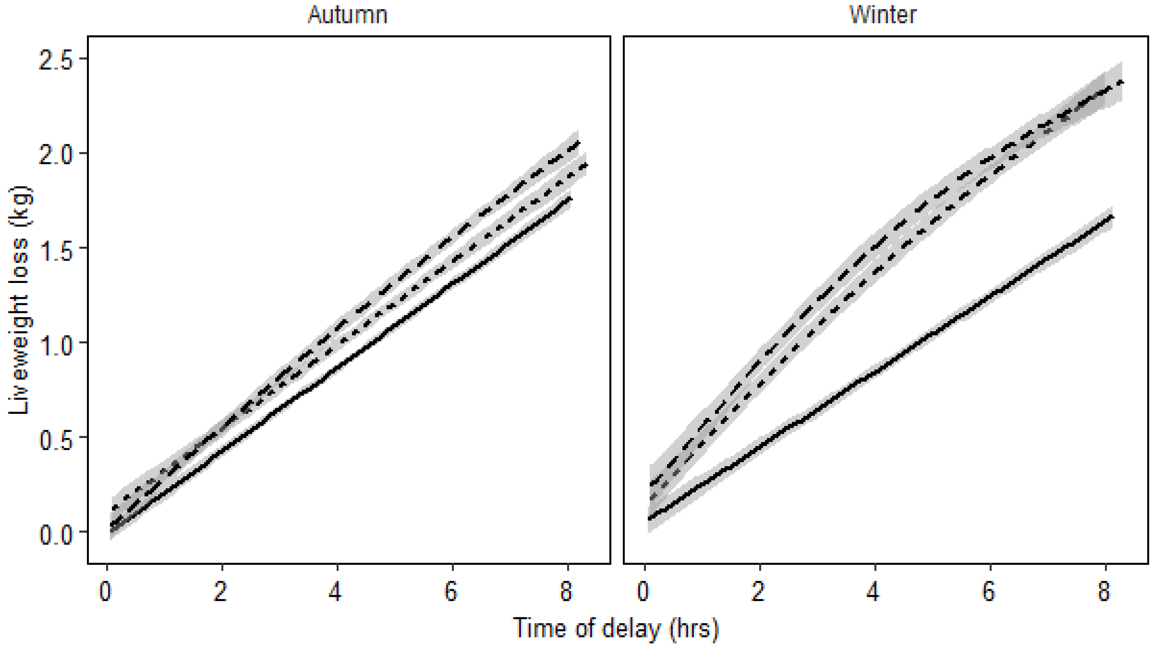 Agriculture 11 00150 g004