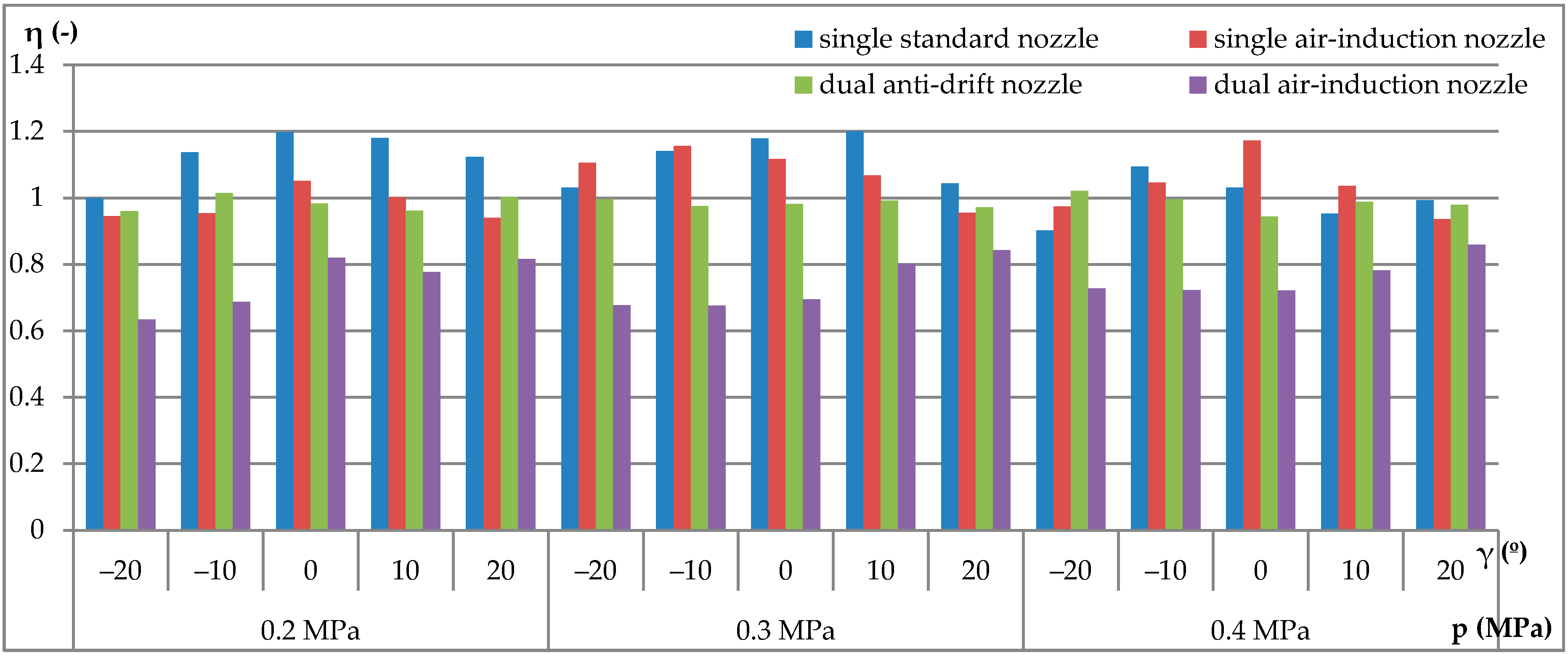 Agriculture 11 00151 g005