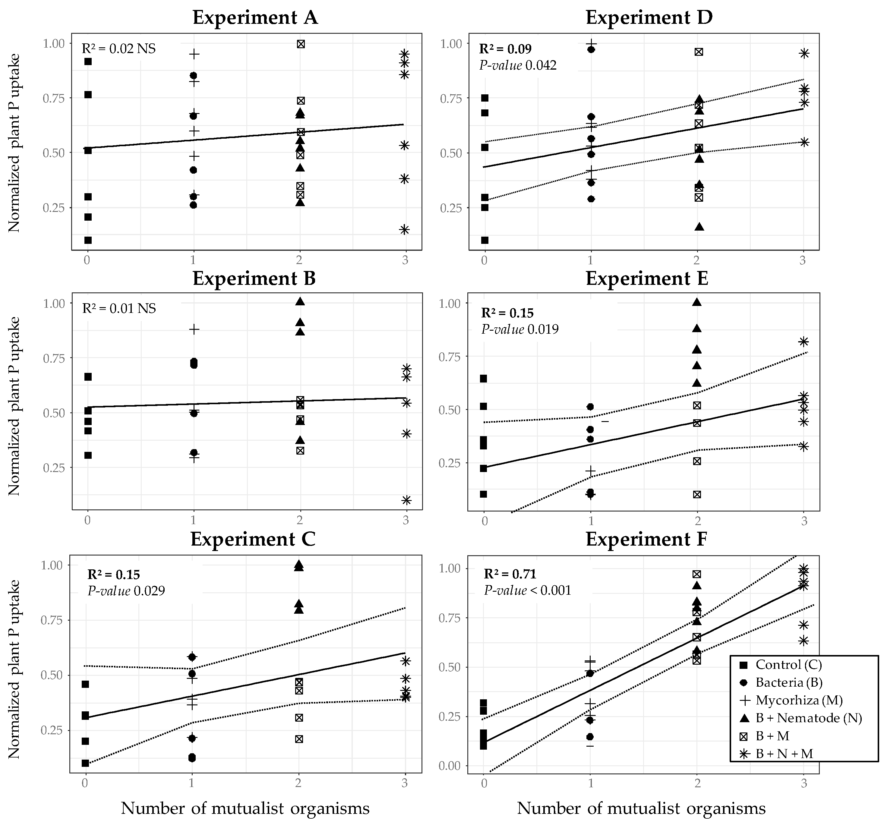 Agriculture 11 00157 g001