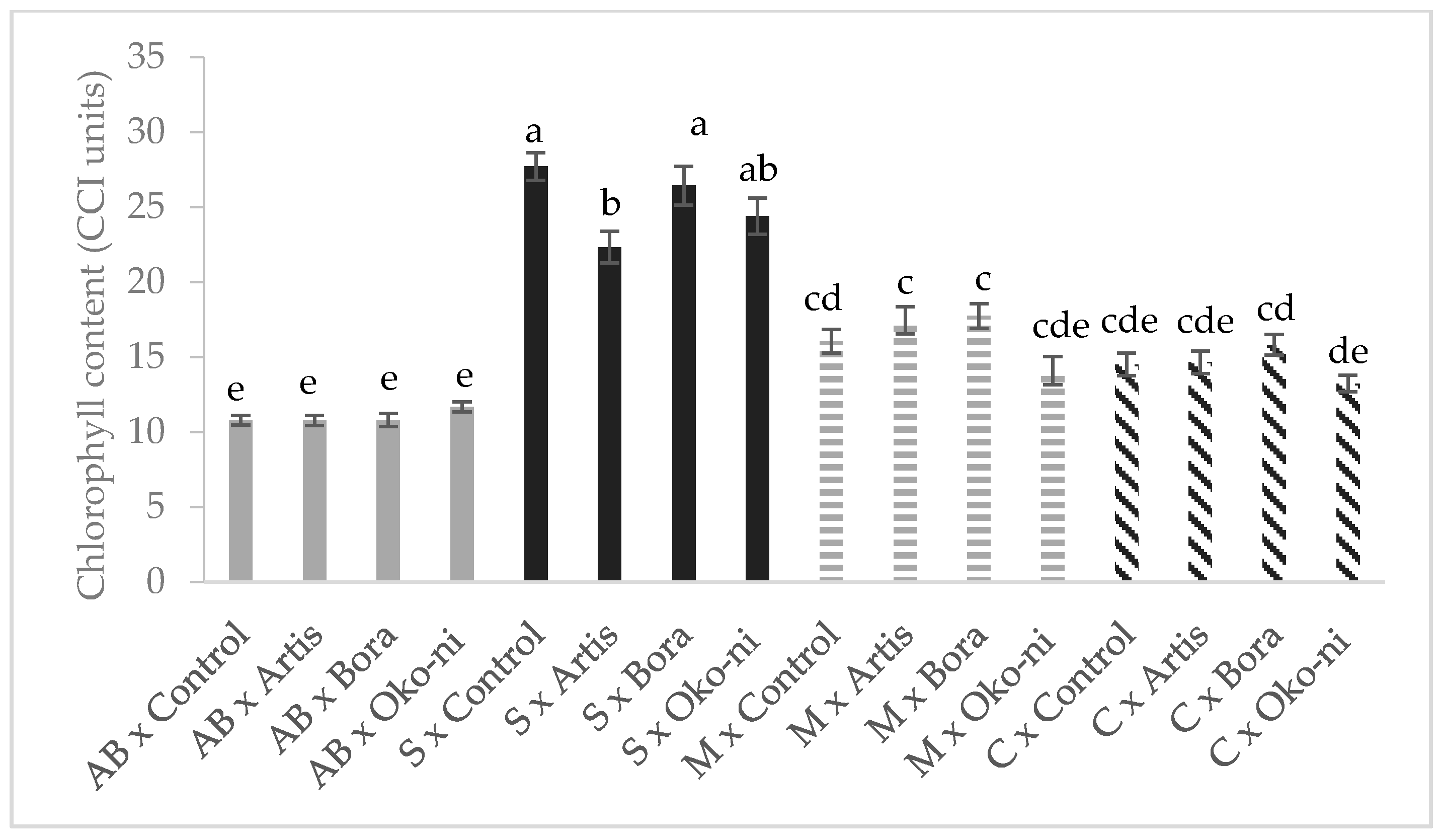 Agriculture Free Full Text The Effect of Myco Biocontrol Based