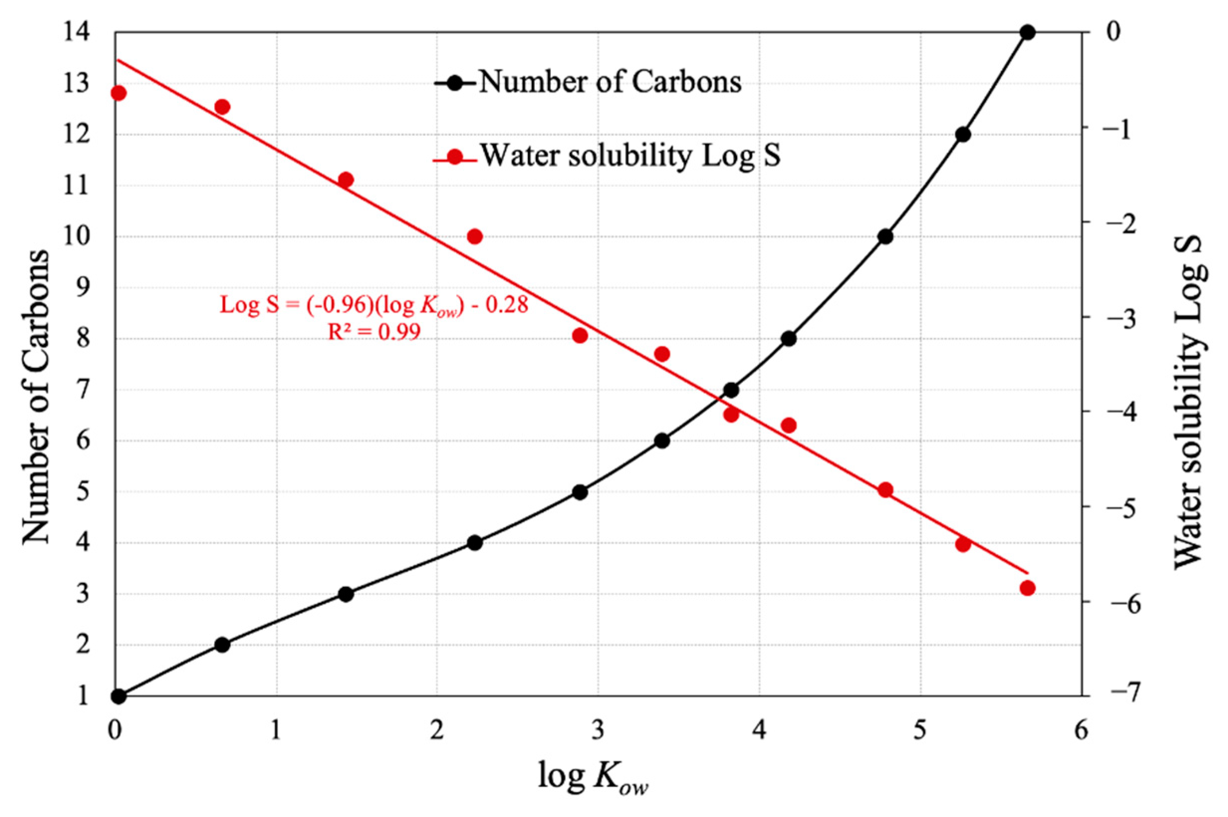 Agriculture 11 00199 g001