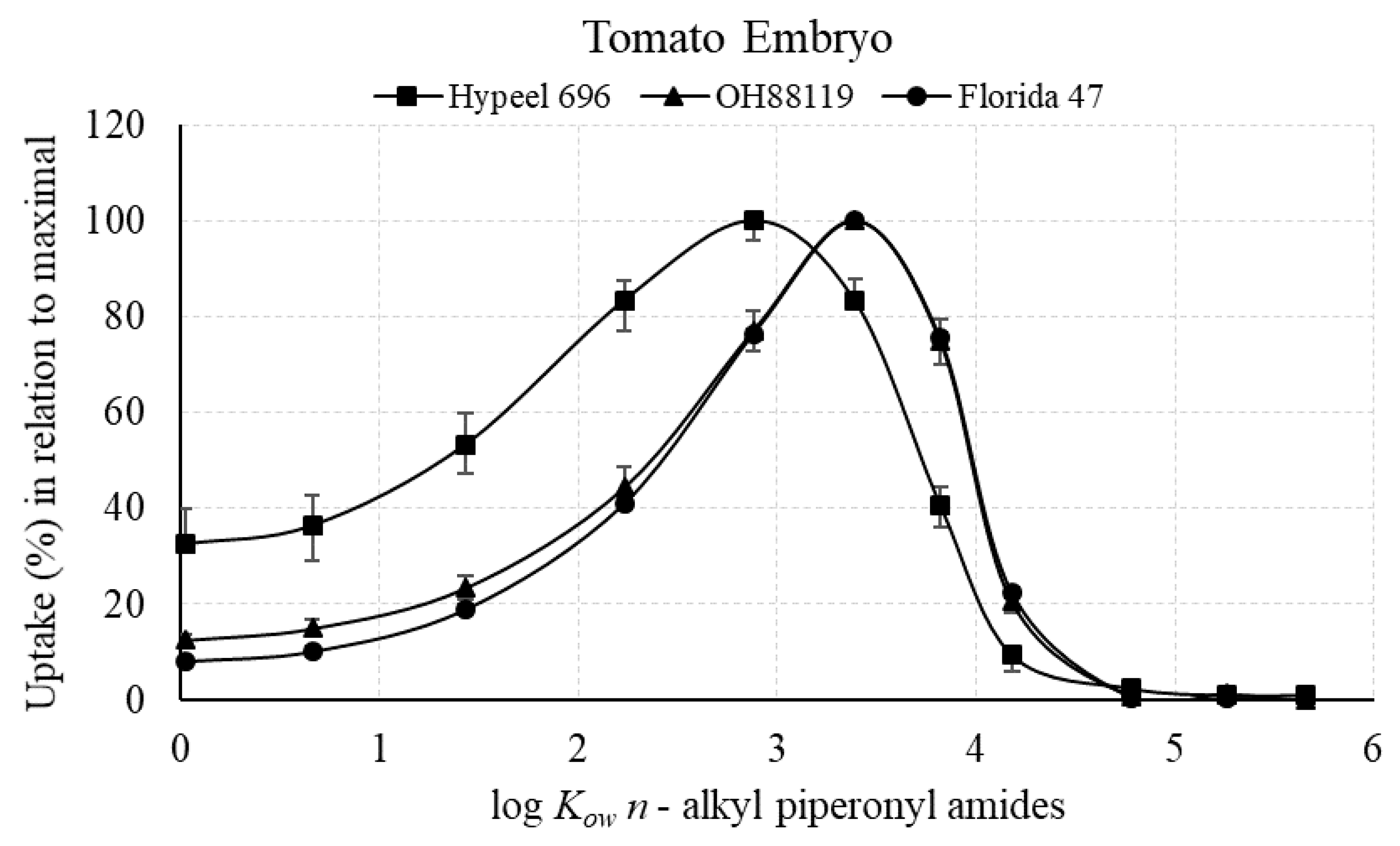 Agriculture 11 00199 g003