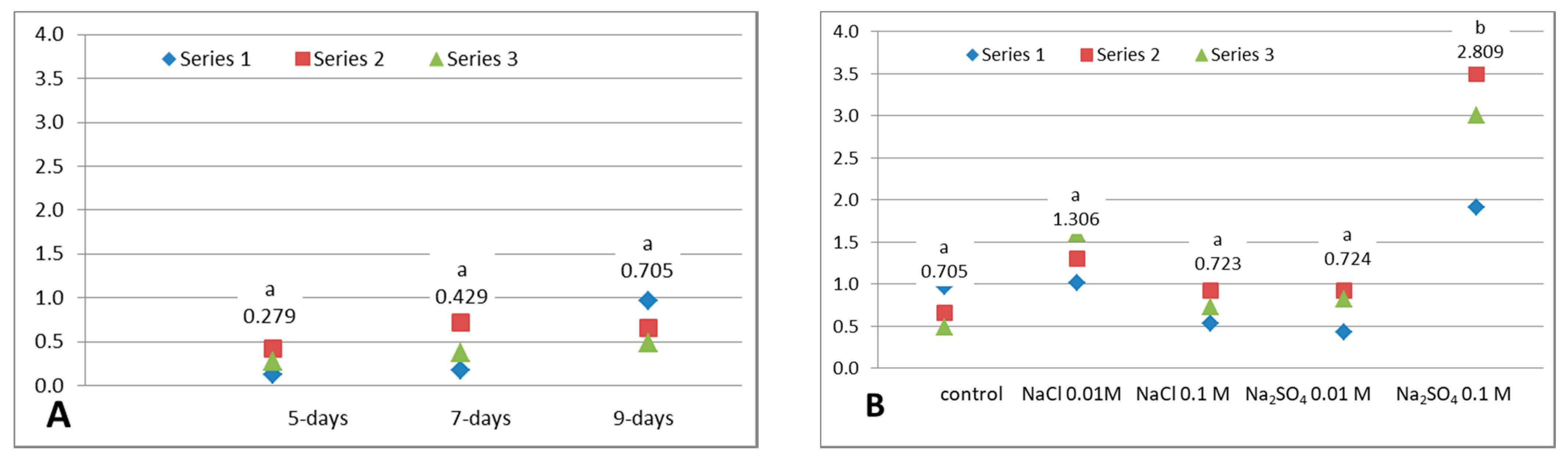 Agriculture 11 00200 g002