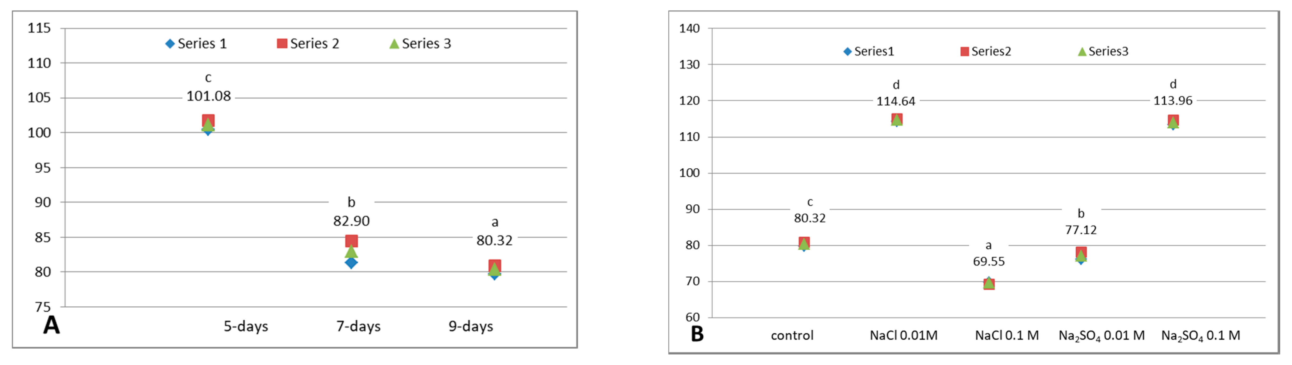 Agriculture 11 00200 g003