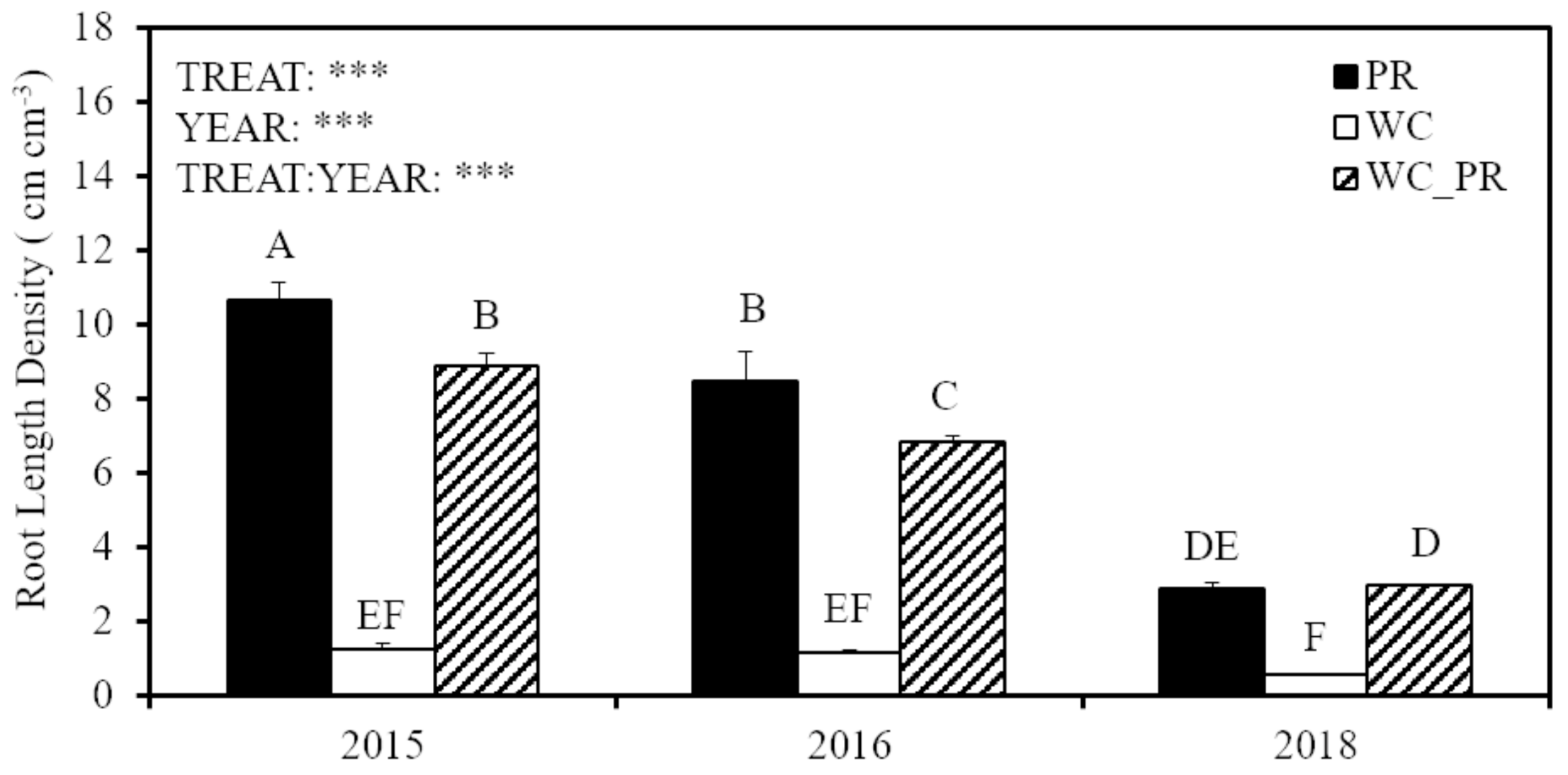 Agriculture 11 00206 g002