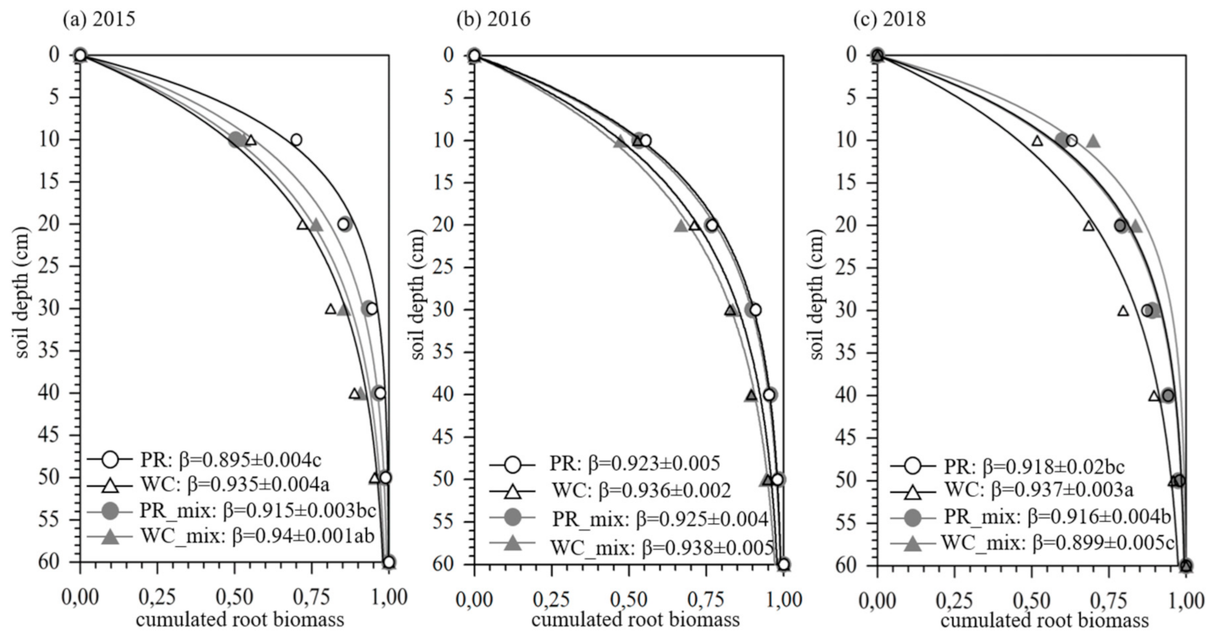 Agriculture 11 00206 g003